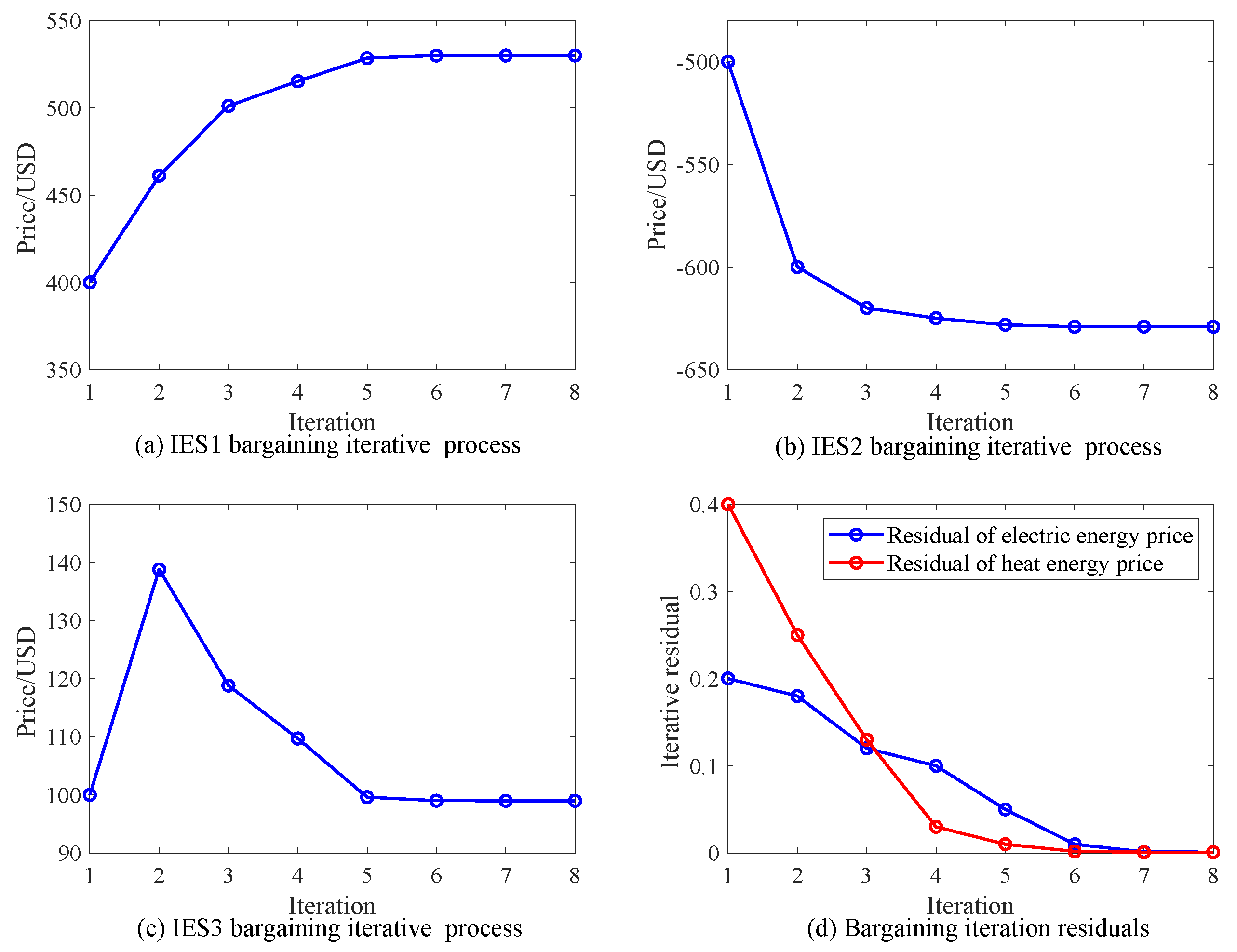 Energies 18 00935 g005