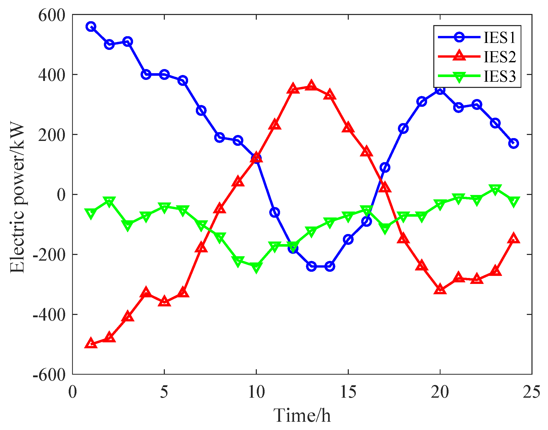 Energies 18 00935 g006