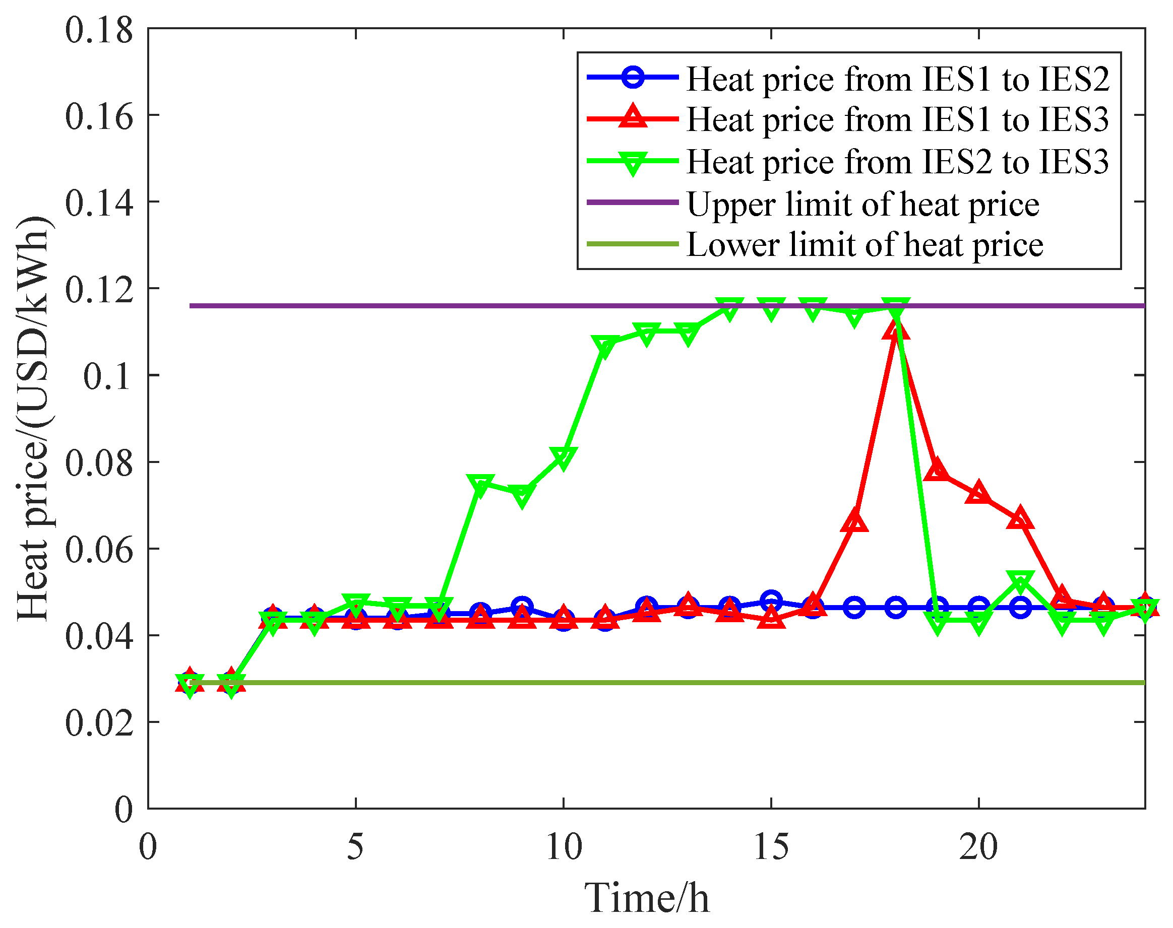 Energies 18 00935 g009