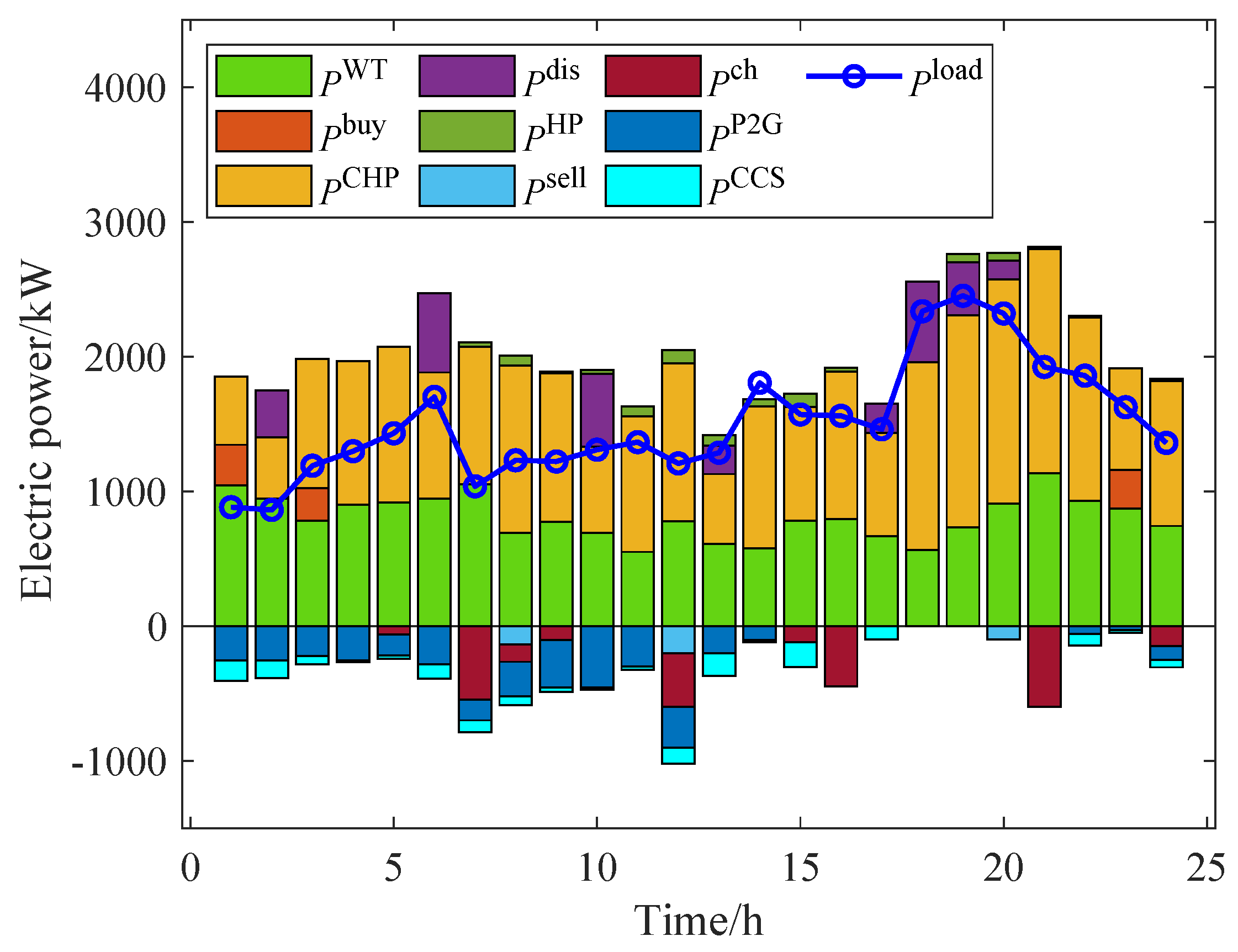 Energies 18 00935 g010