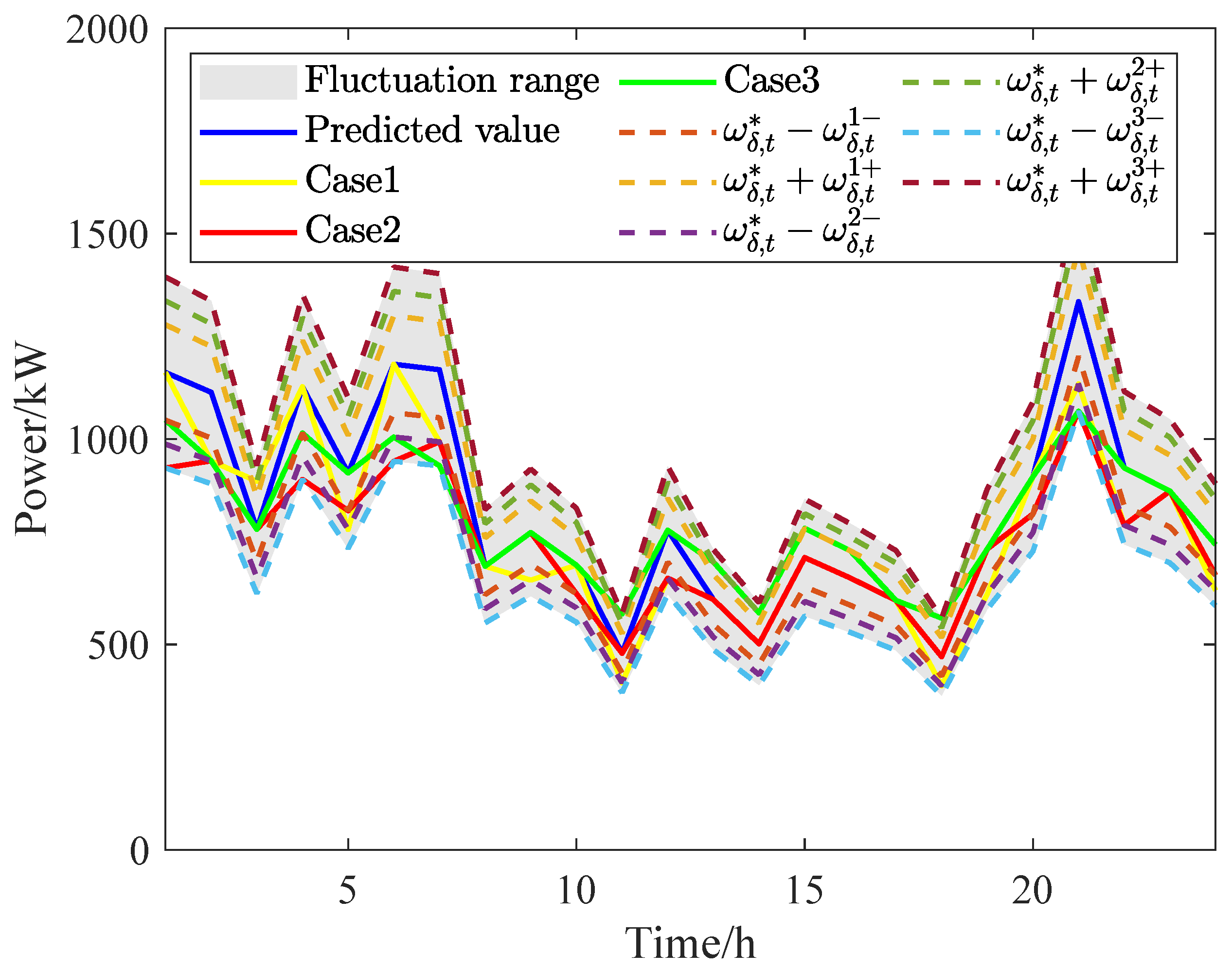 Energies 18 00935 g012