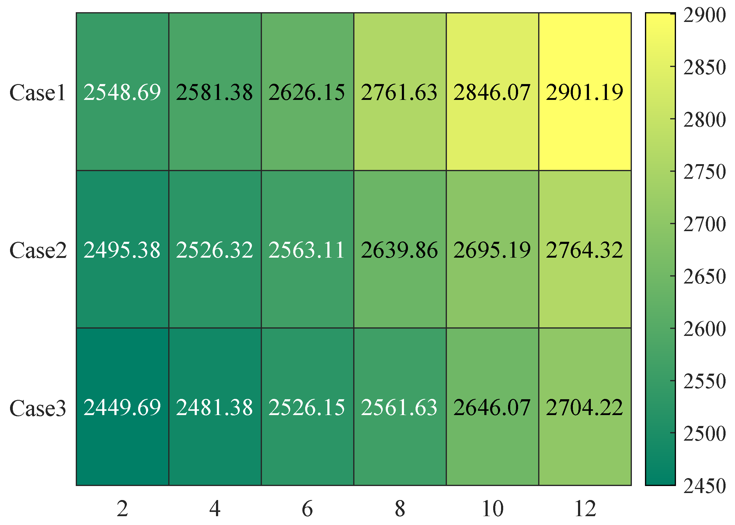 Energies 18 00935 g014