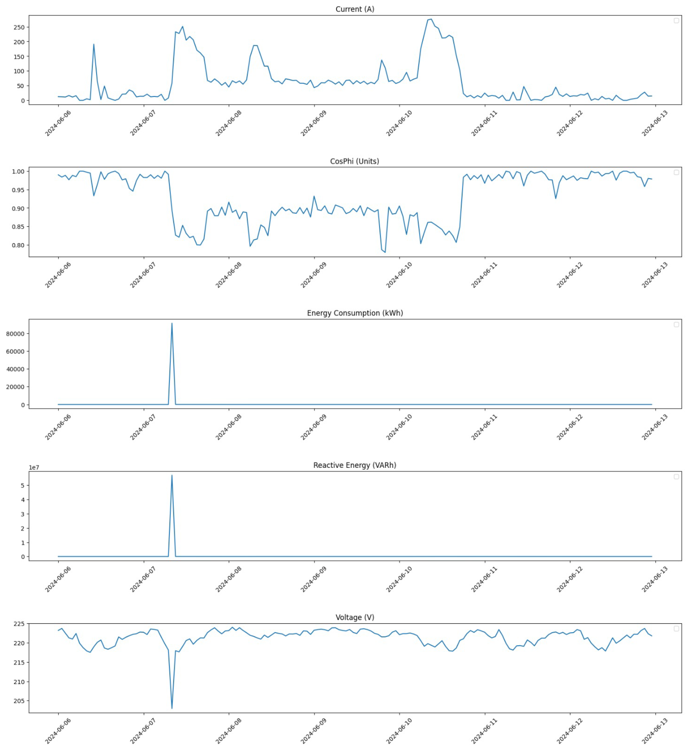 Energies 18 00936 g007