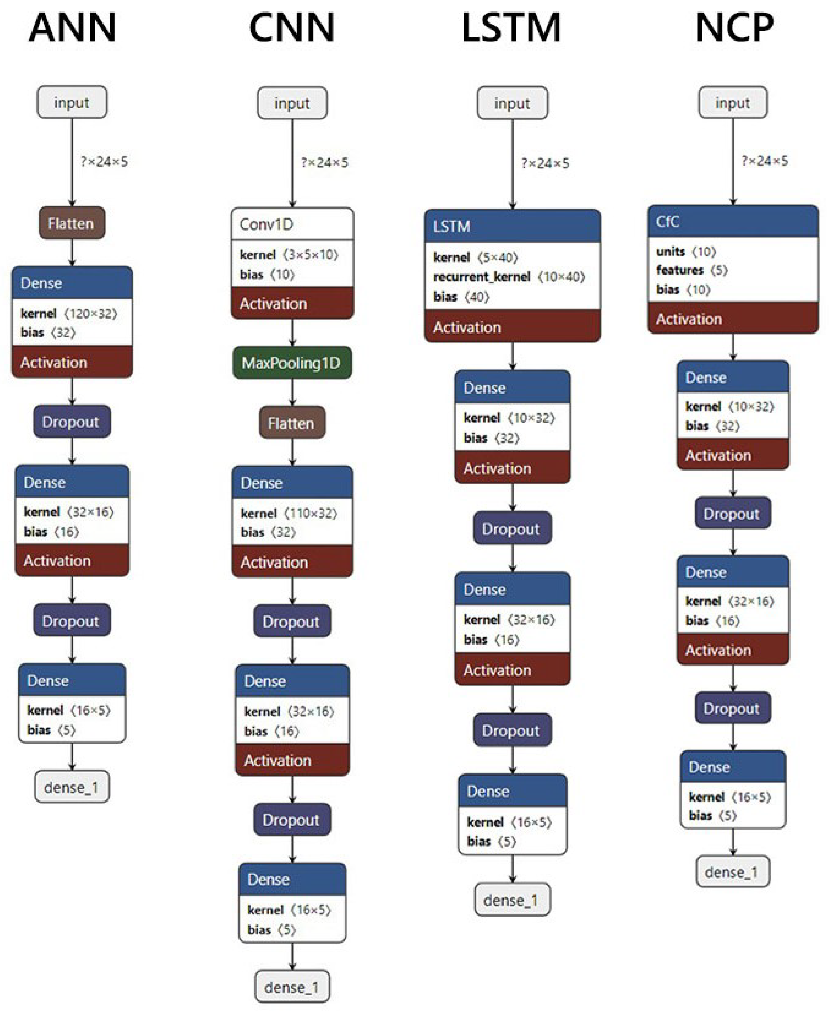 Energies 18 00936 g010