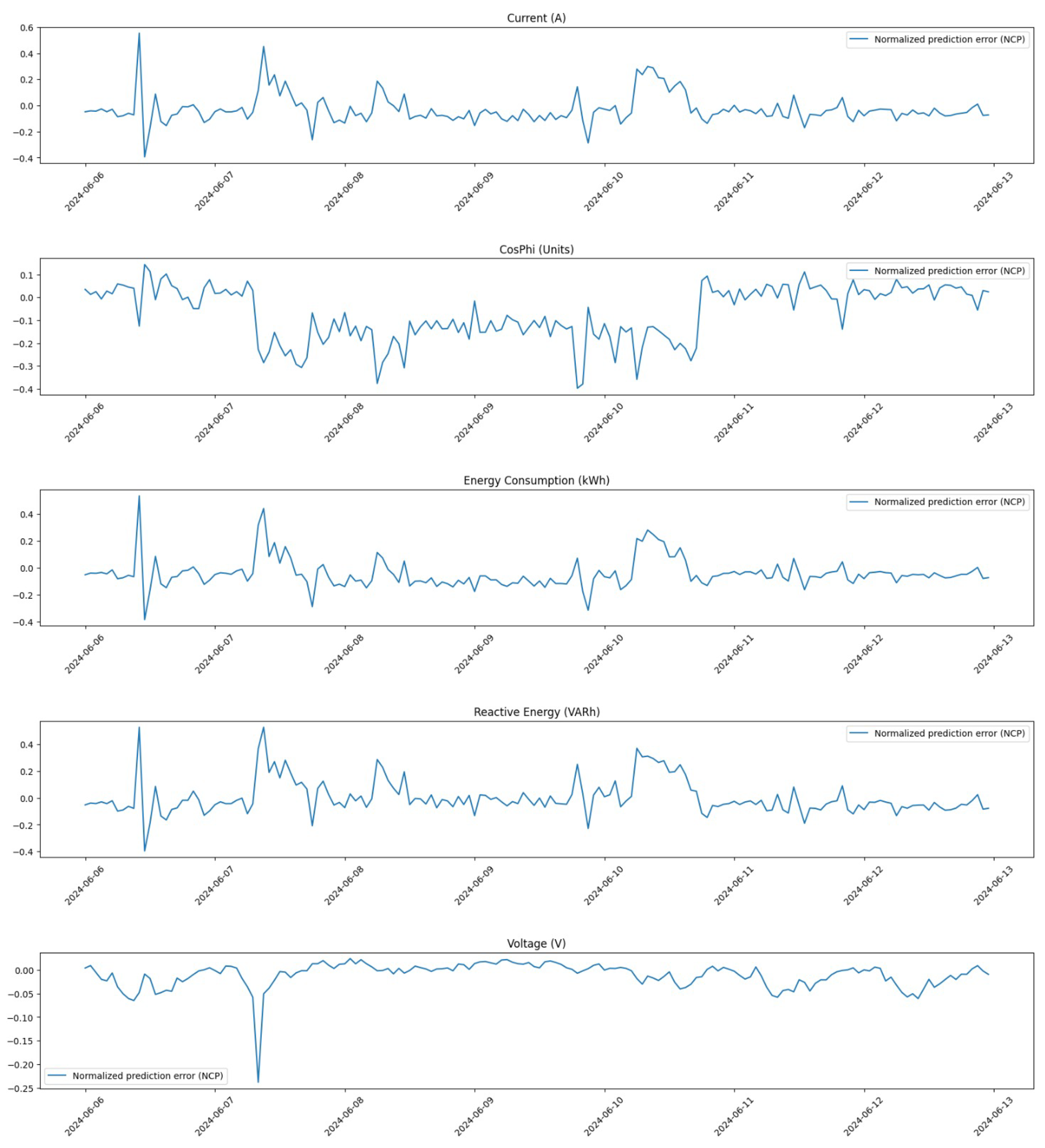 Energies 18 00936 g023