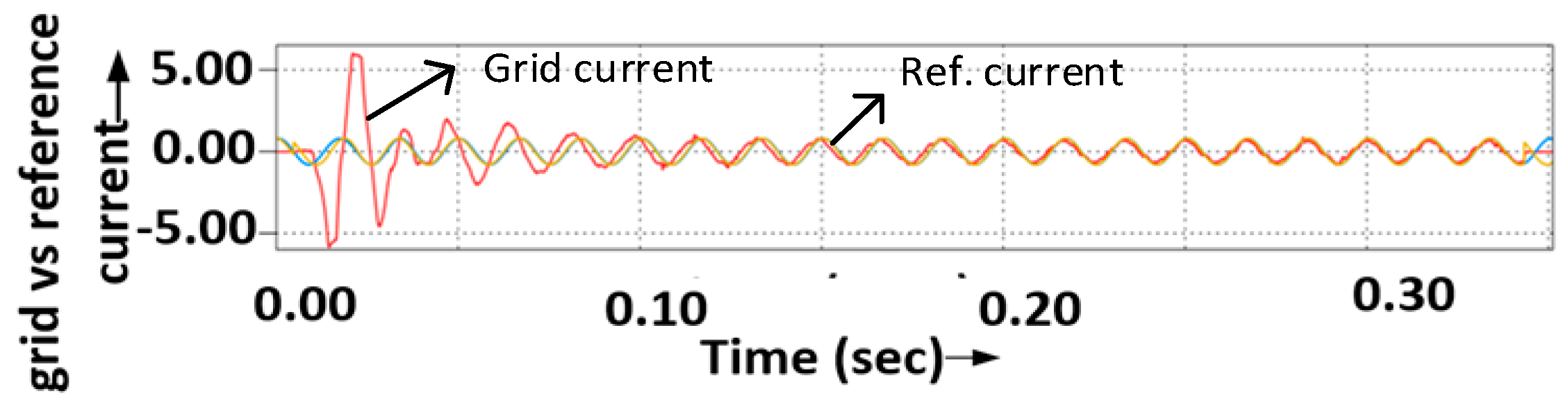Energies 18 00941 g003 Energies 18 00941 g003