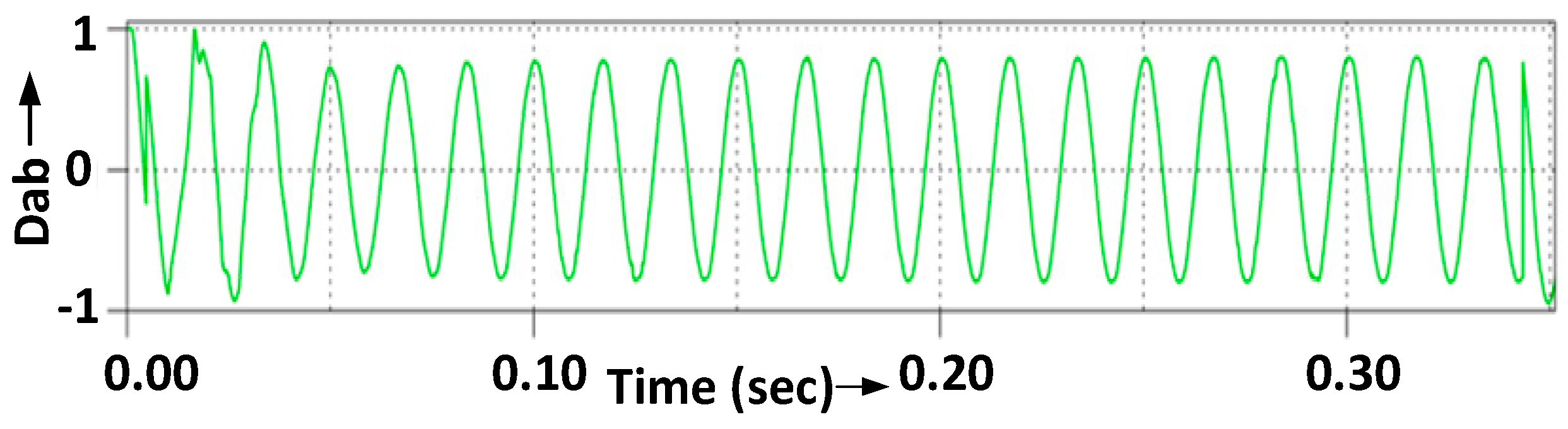 Energies 18 00941 g007 Energies 18 00941 g007