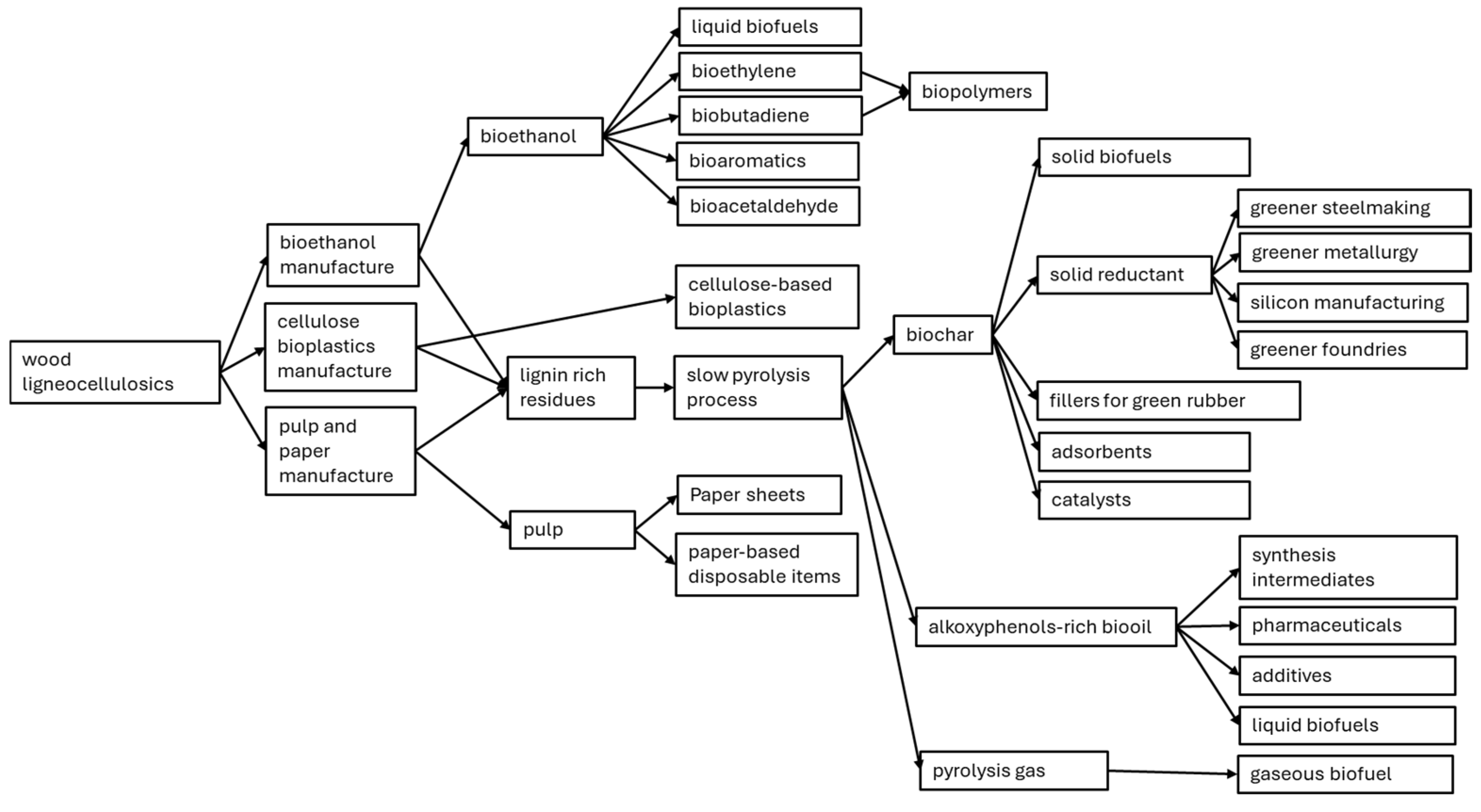 Energies 18 00943 g005