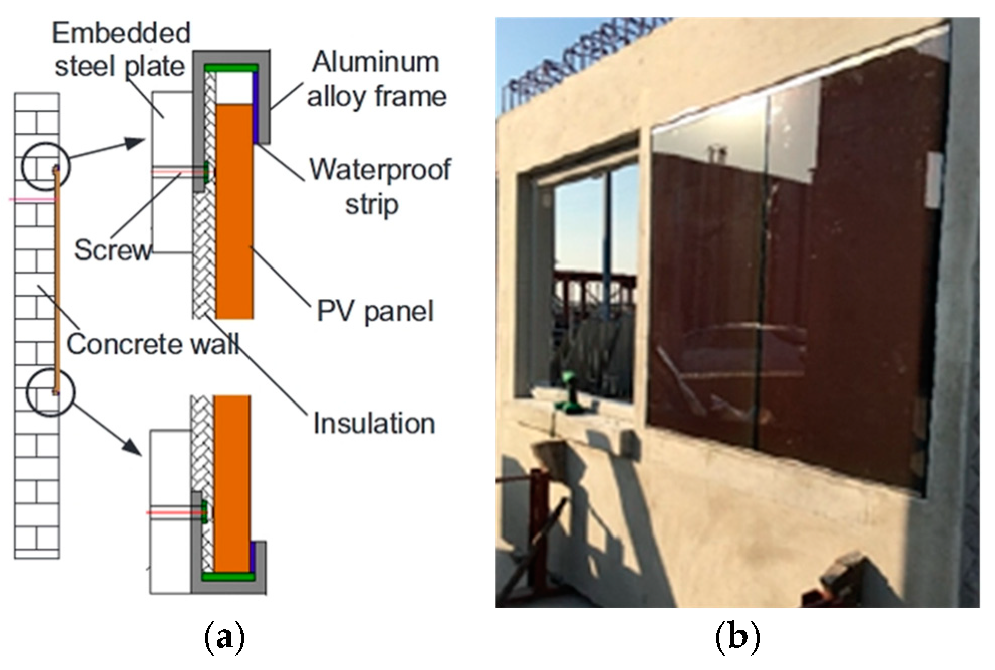 Energies 18 00952 g003