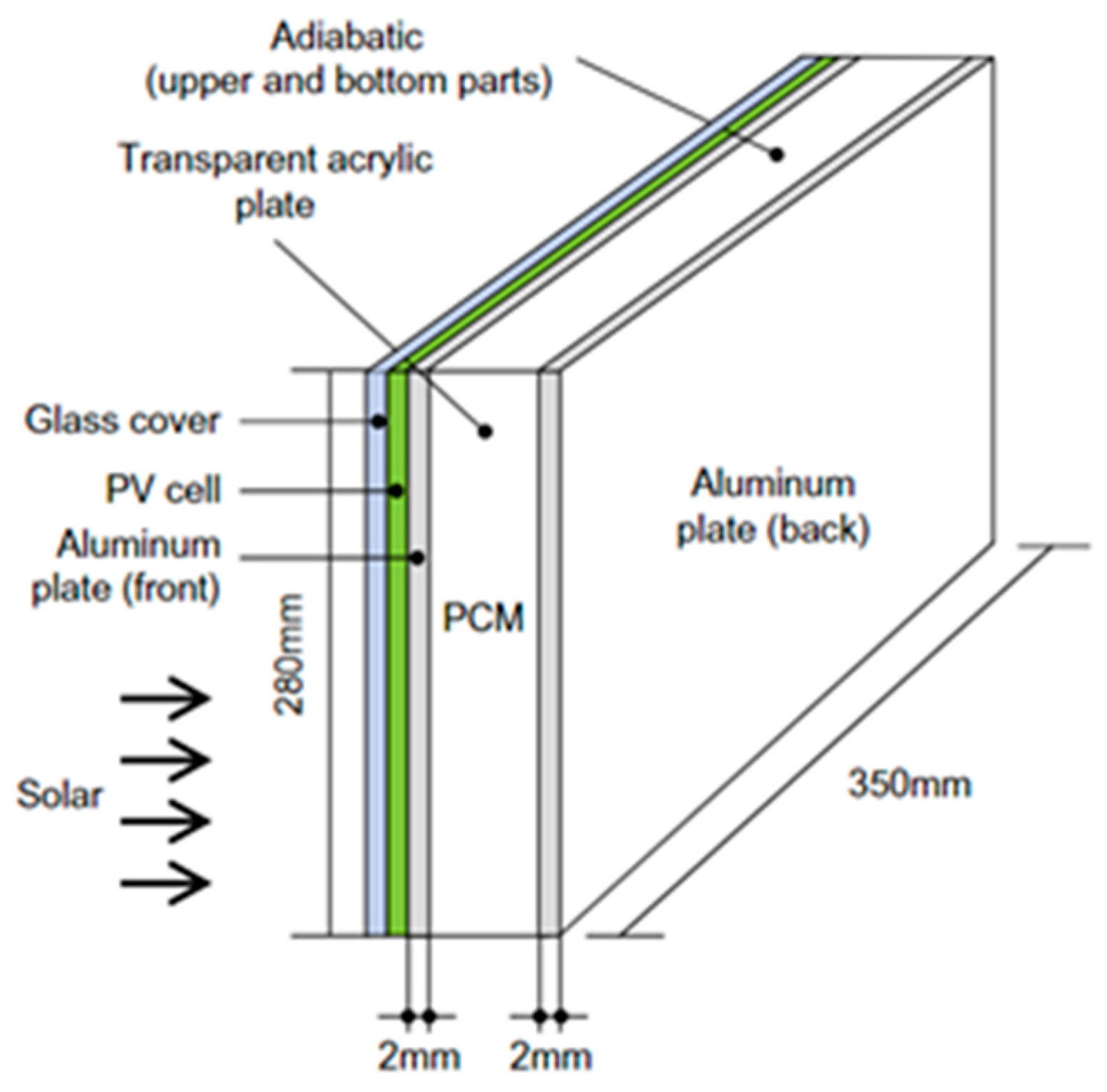 Energies 18 00952 g006