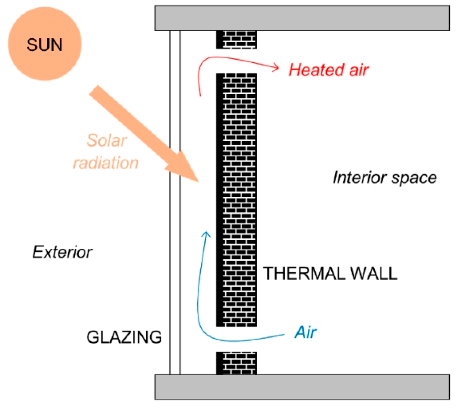 Energies 18 00952 g010
