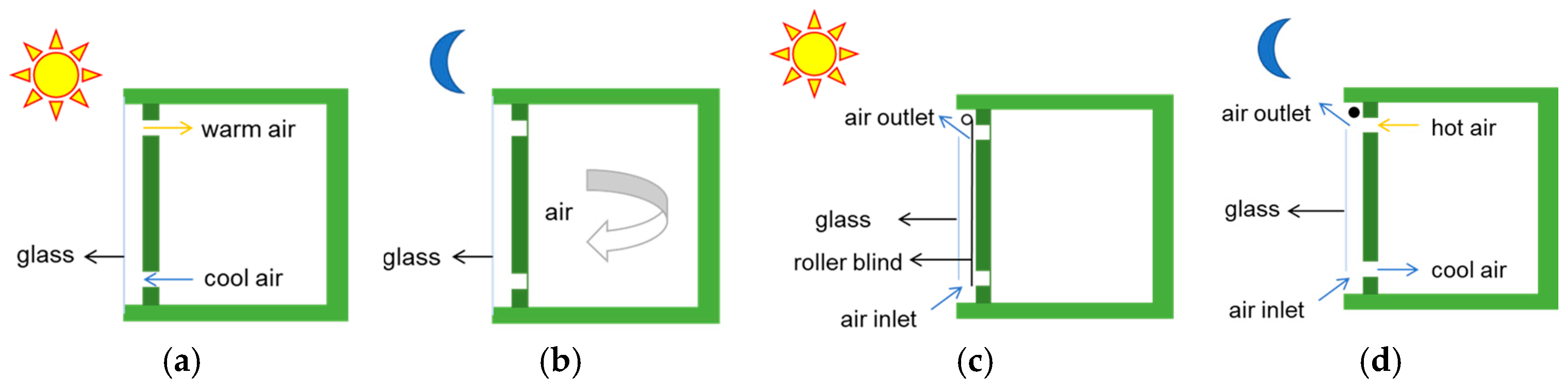 Energies 18 00952 g011
