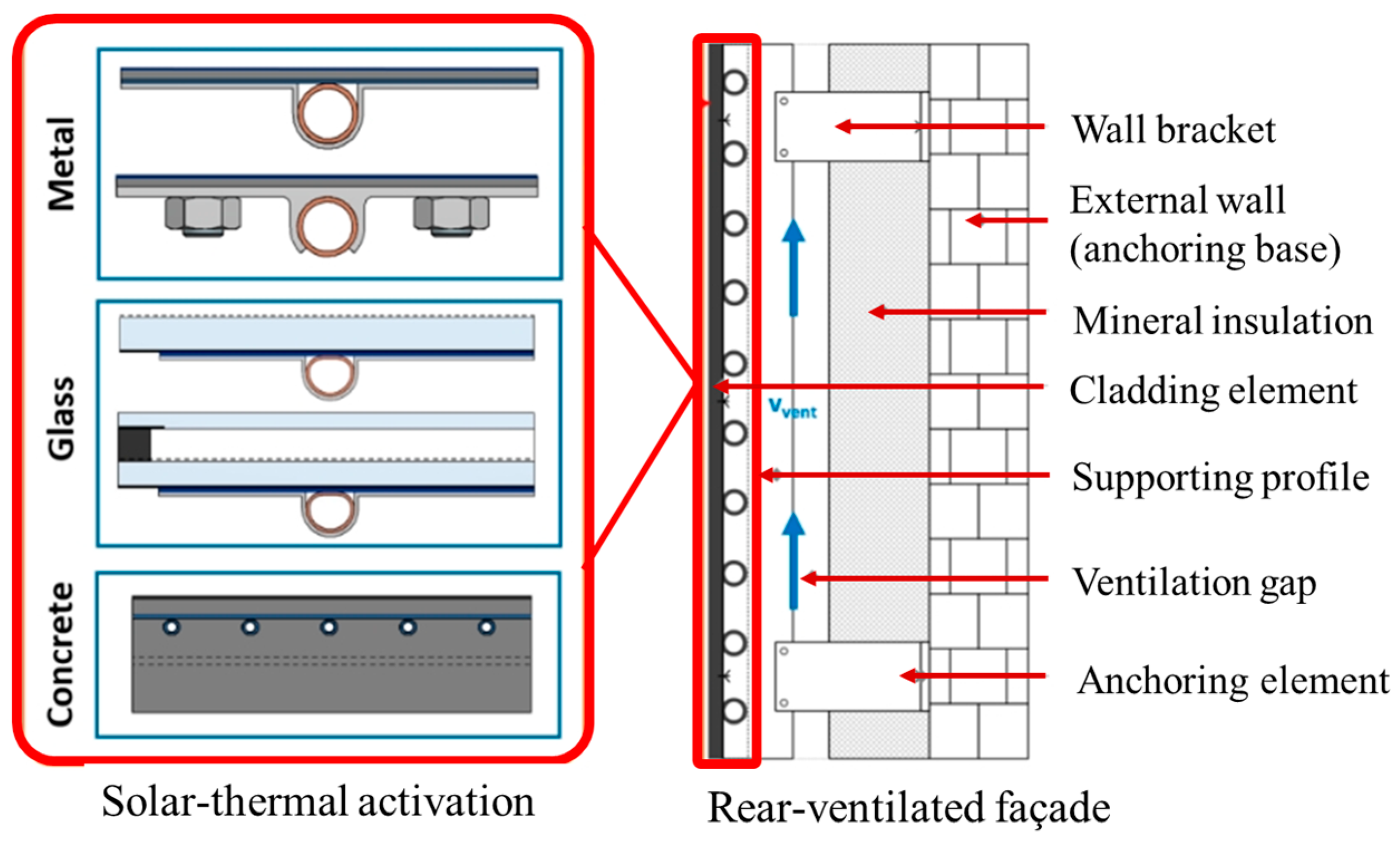 Energies 18 00952 g021