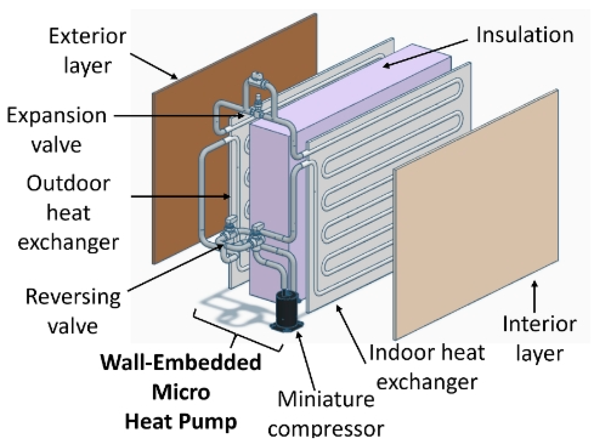 Energies 18 00952 g027