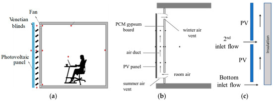 Energies 18 00952 g029