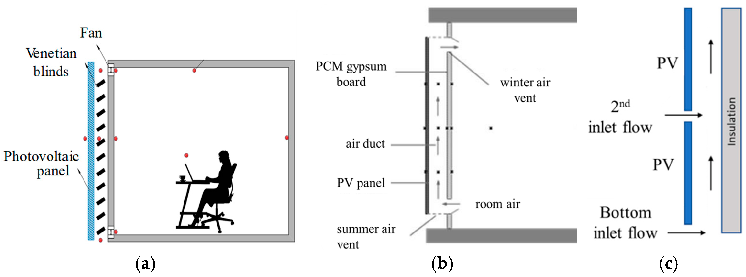 Energies 18 00952 g029