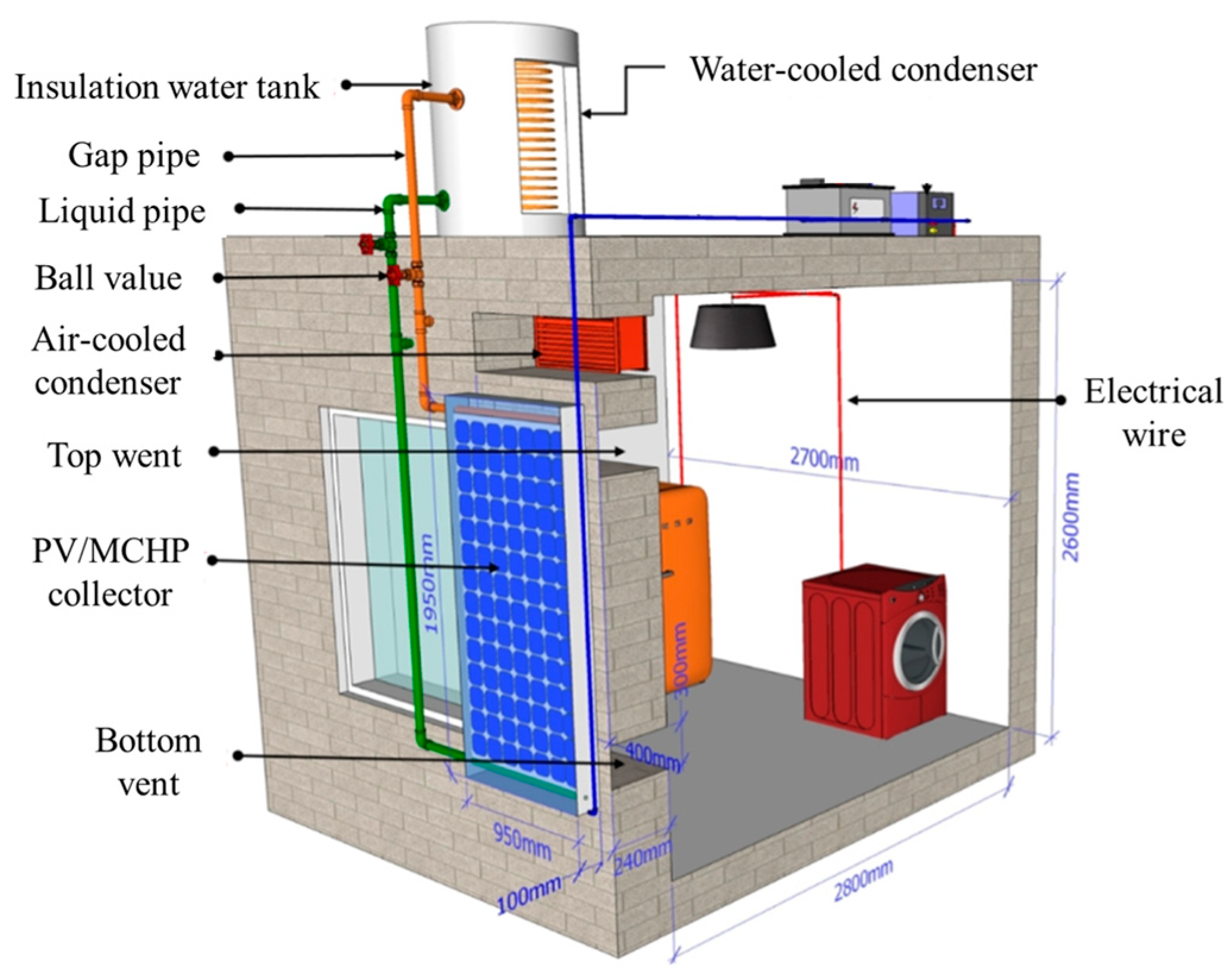 Energies 18 00952 g035