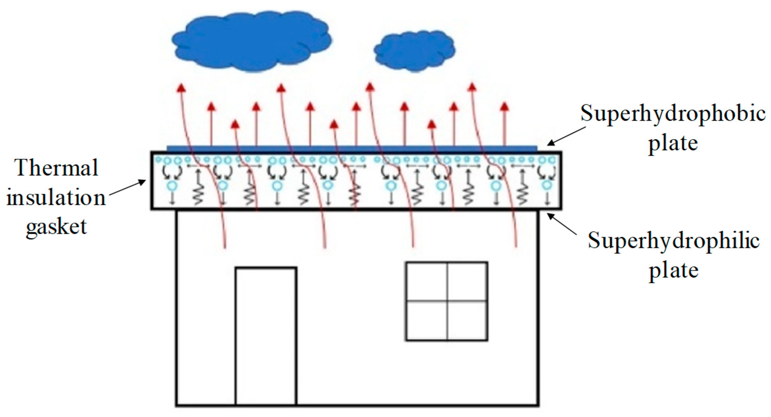 Energies 18 00952 g040