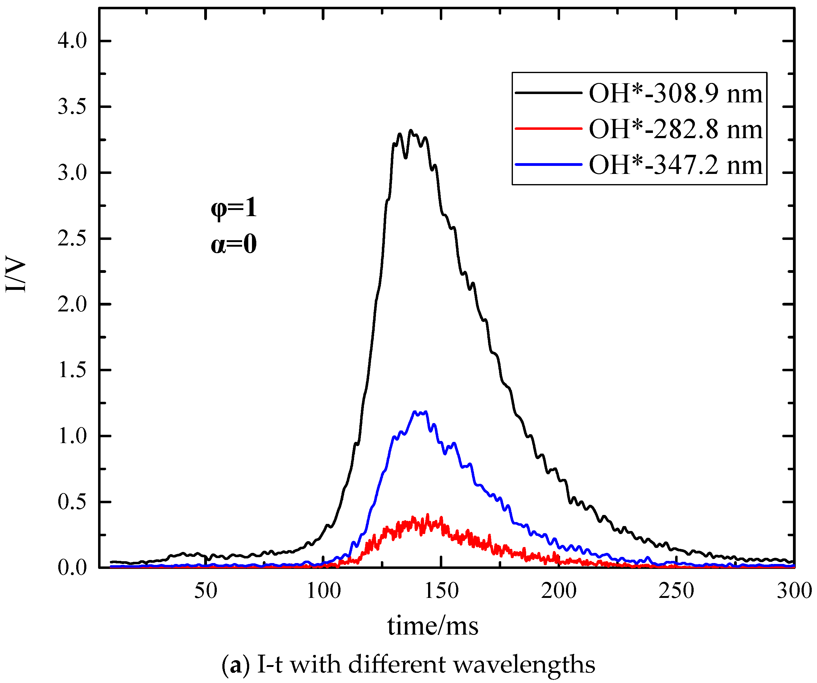 Energies 18 00953 g008a