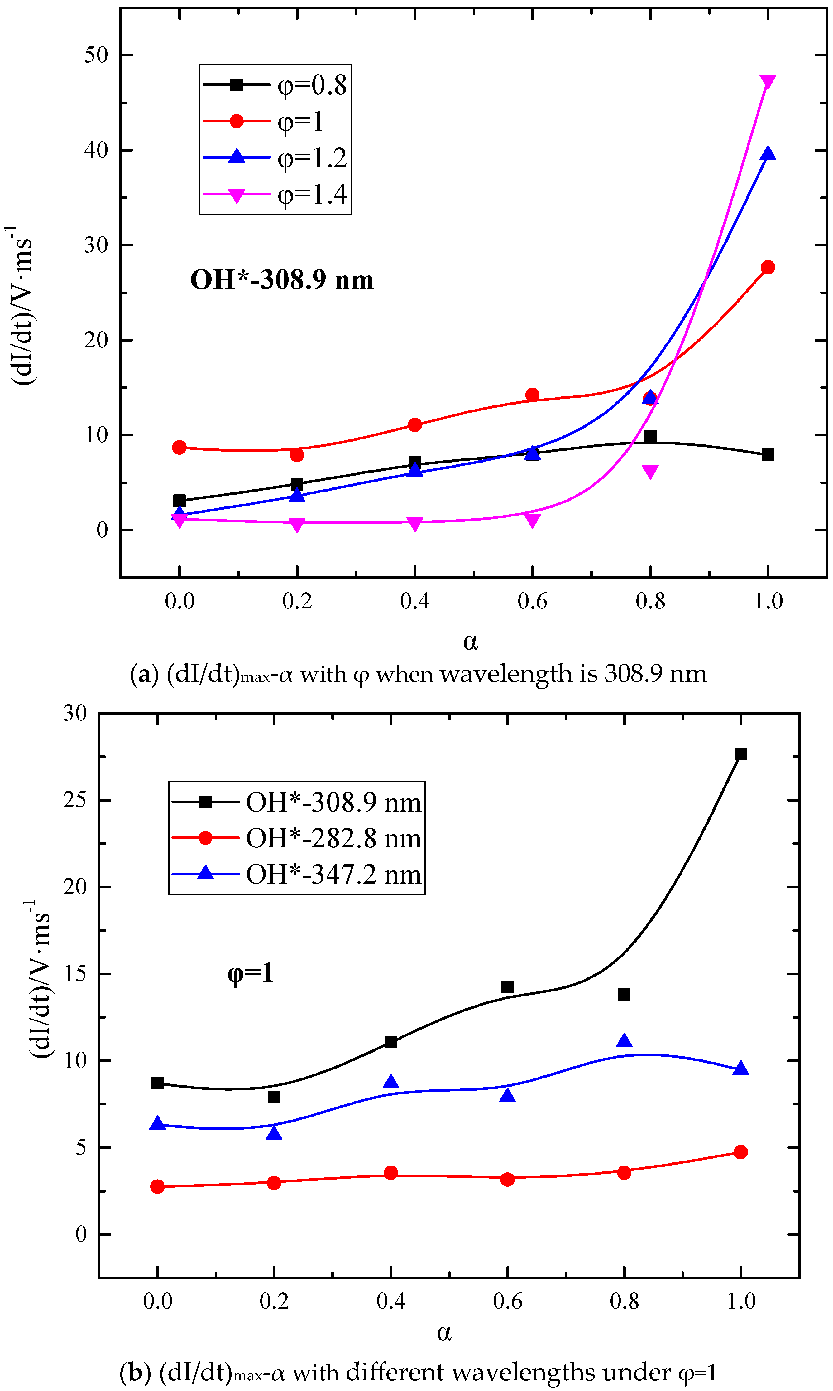 Energies 18 00953 g010a