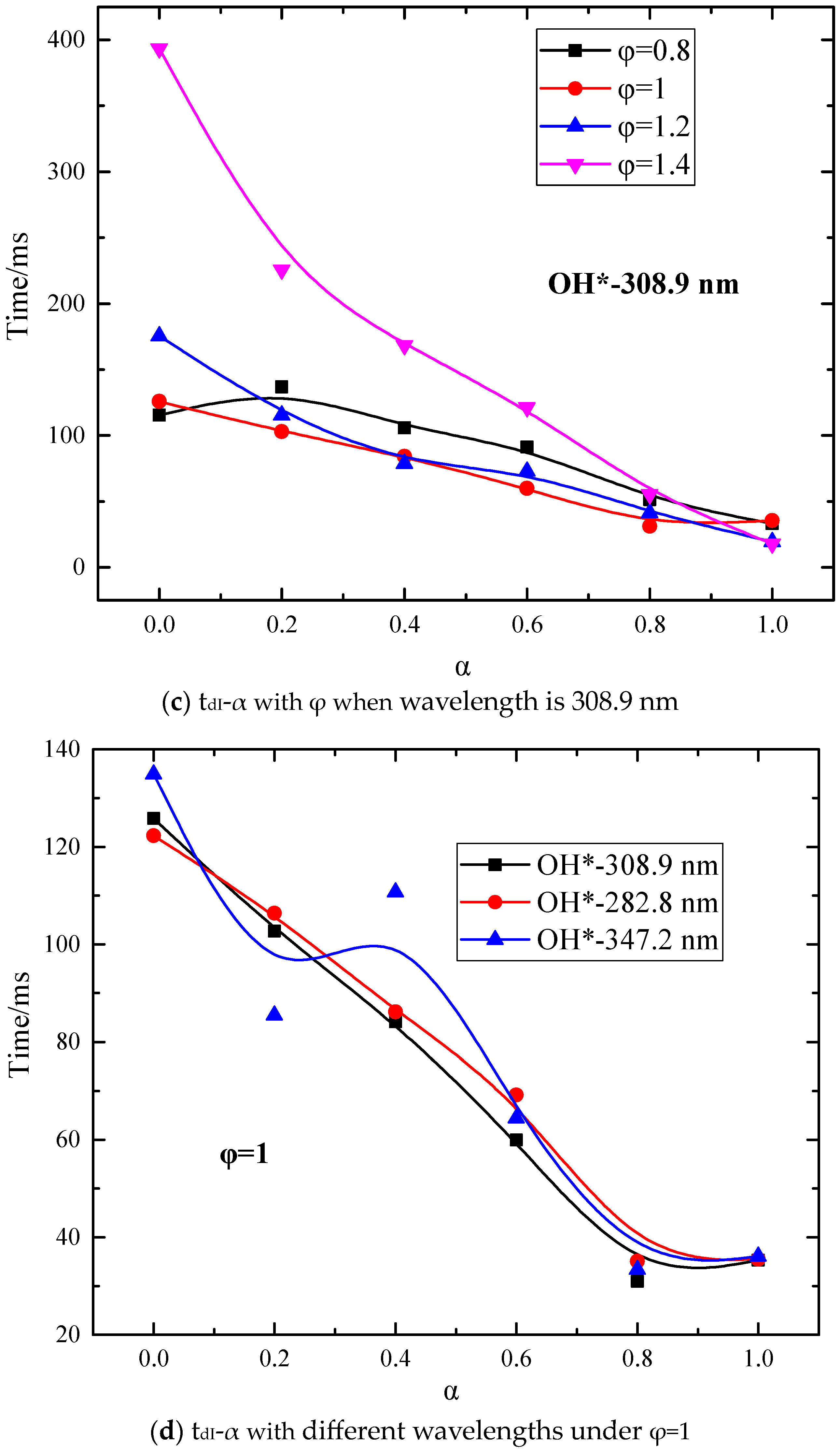 Energies 18 00953 g010b