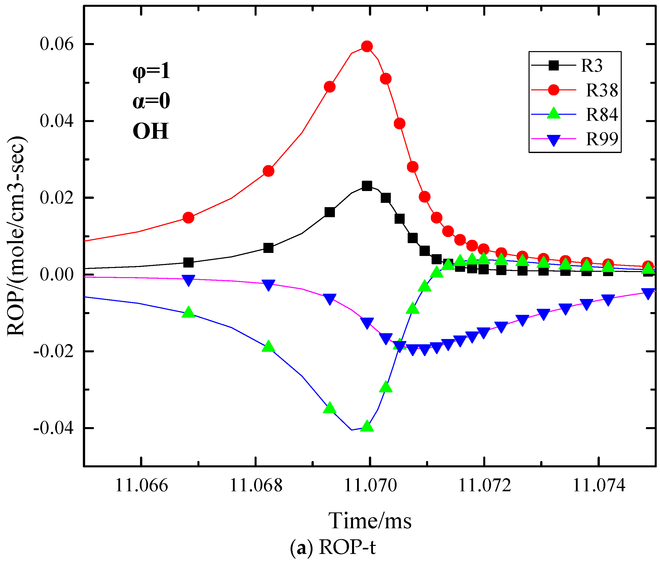 Energies 18 00953 g011a
