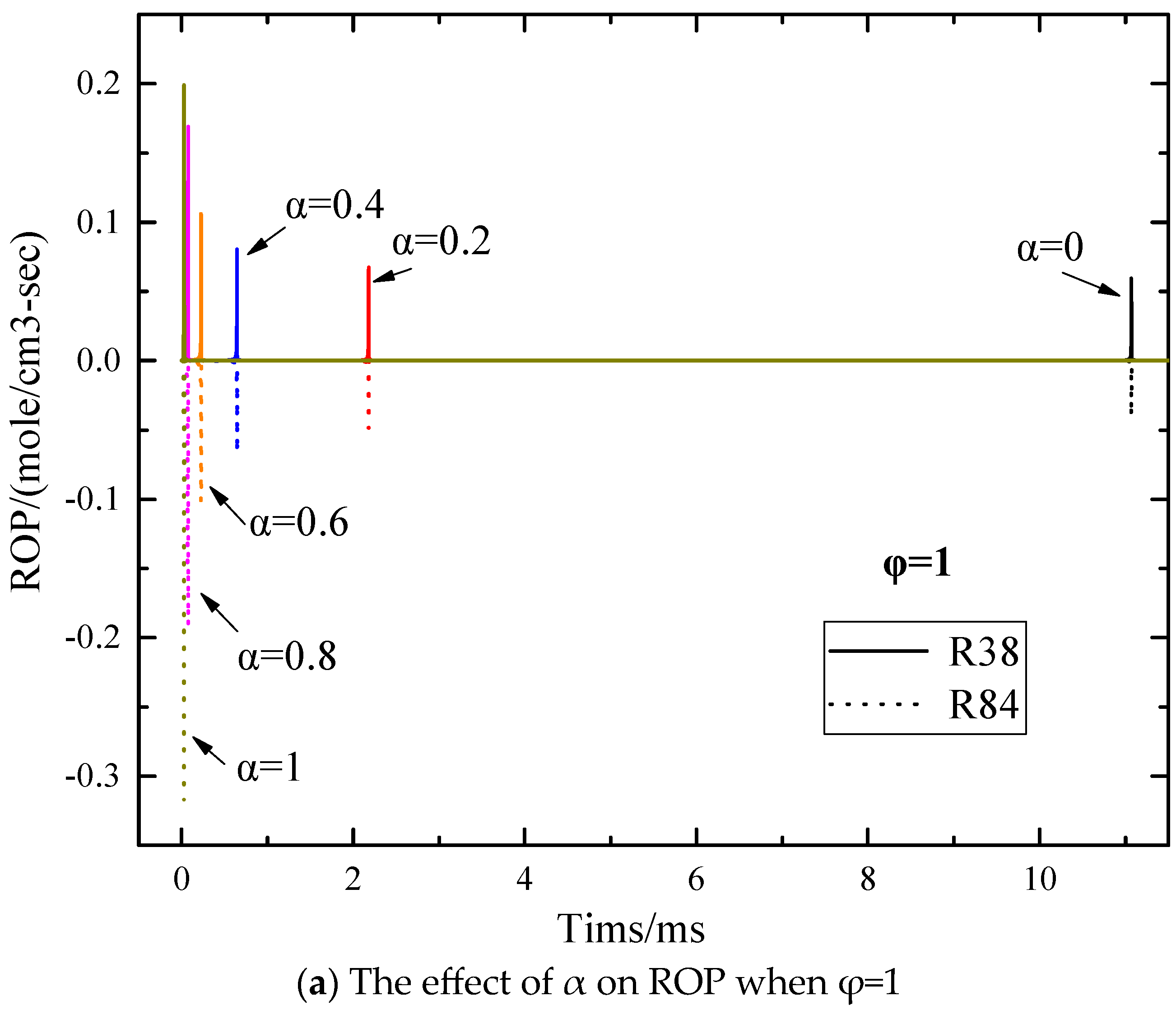 Energies 18 00953 g012a