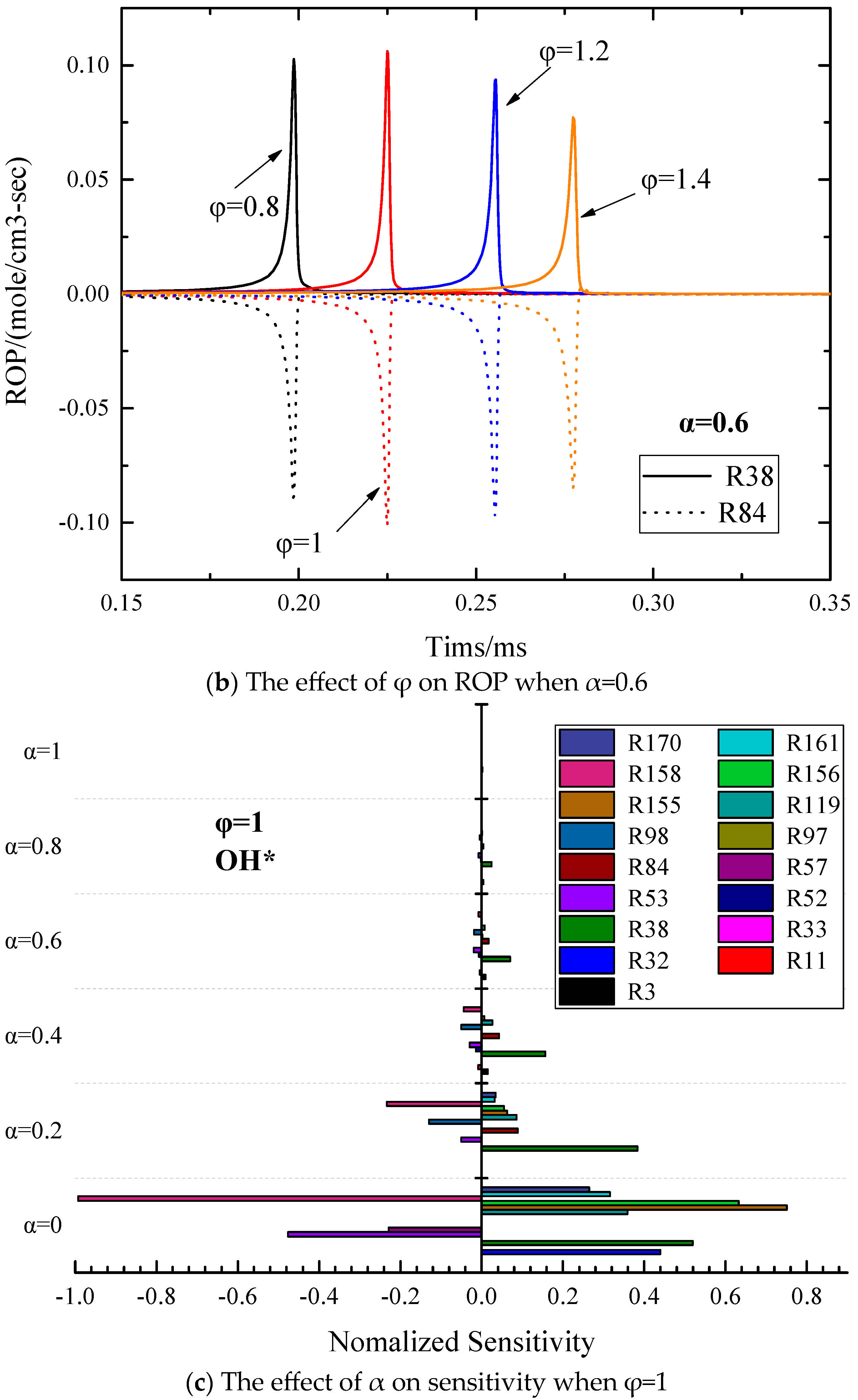 Energies 18 00953 g012b
