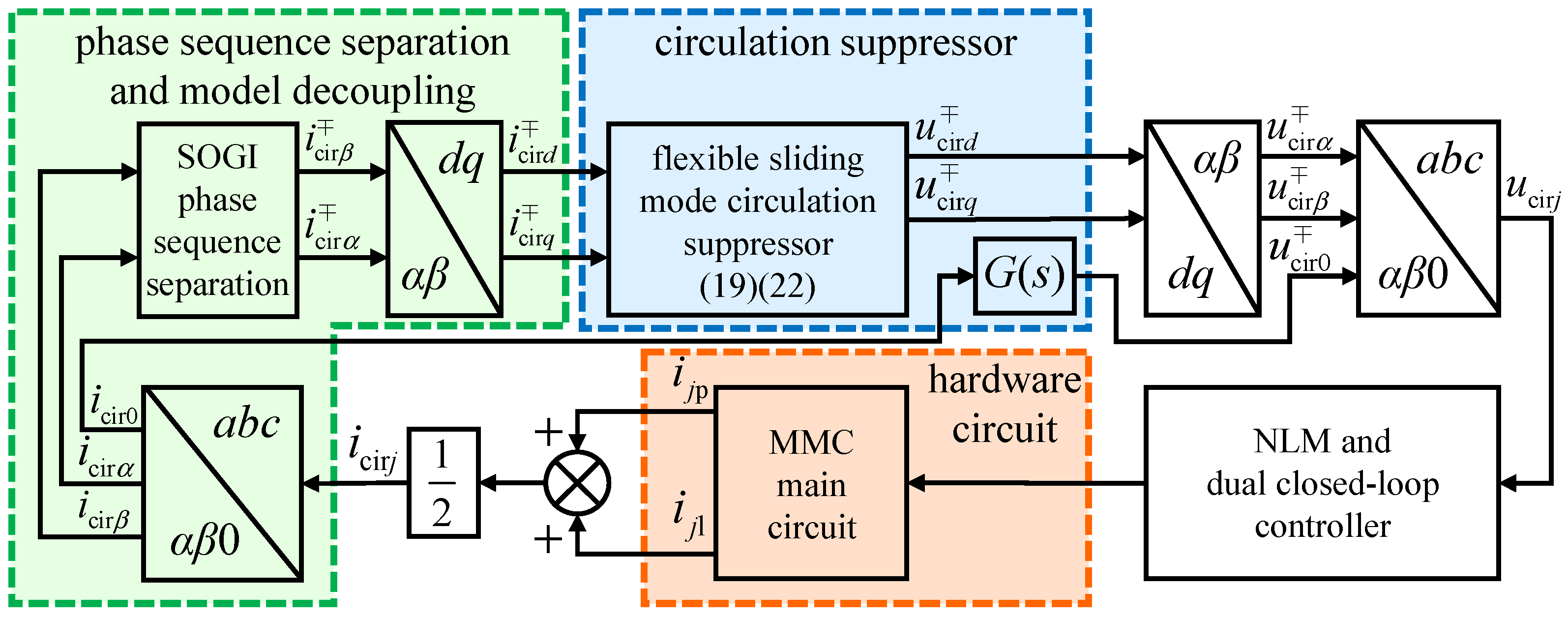 Energies 18 00960 g004