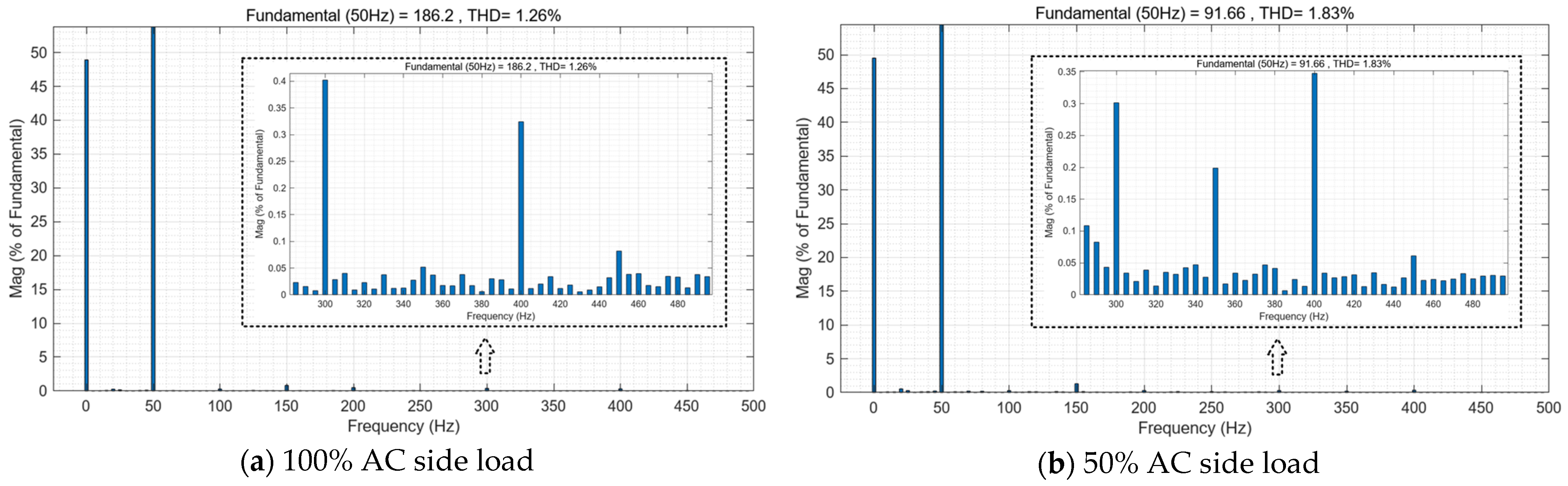 Energies 18 00960 g010