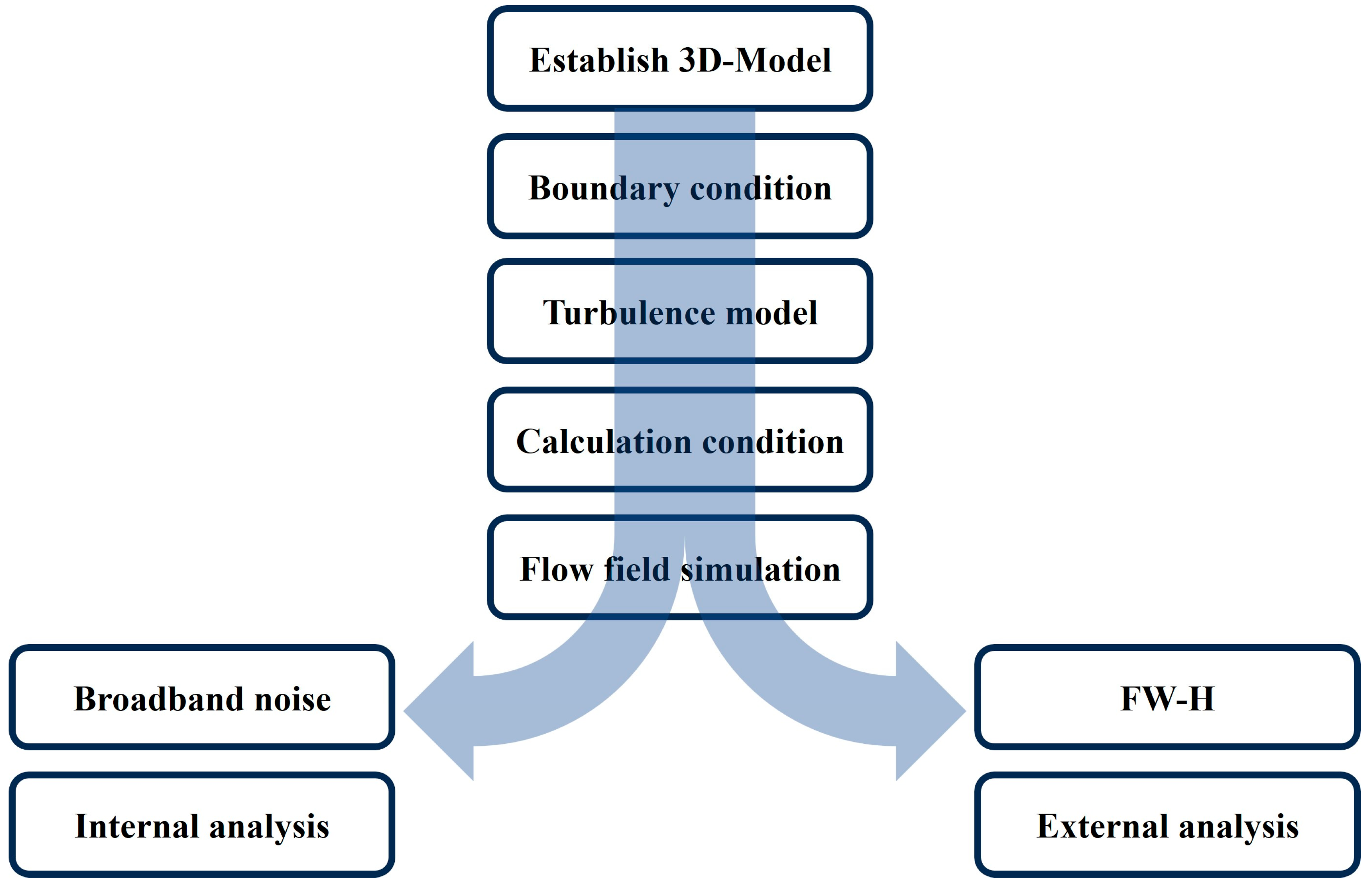 Energies 18 00968 g002