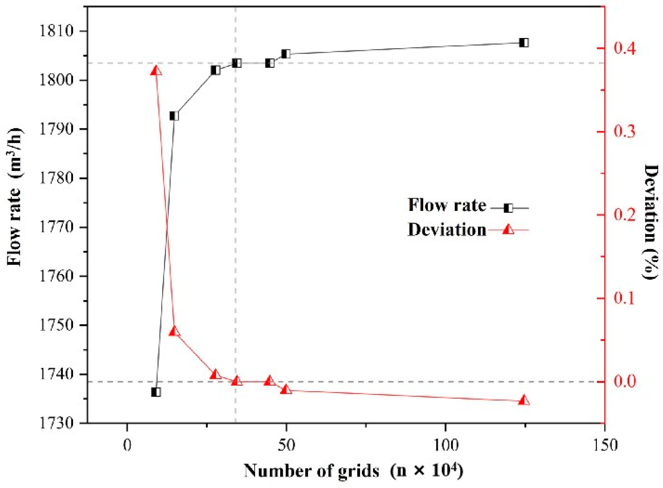 Energies 18 00968 g004
