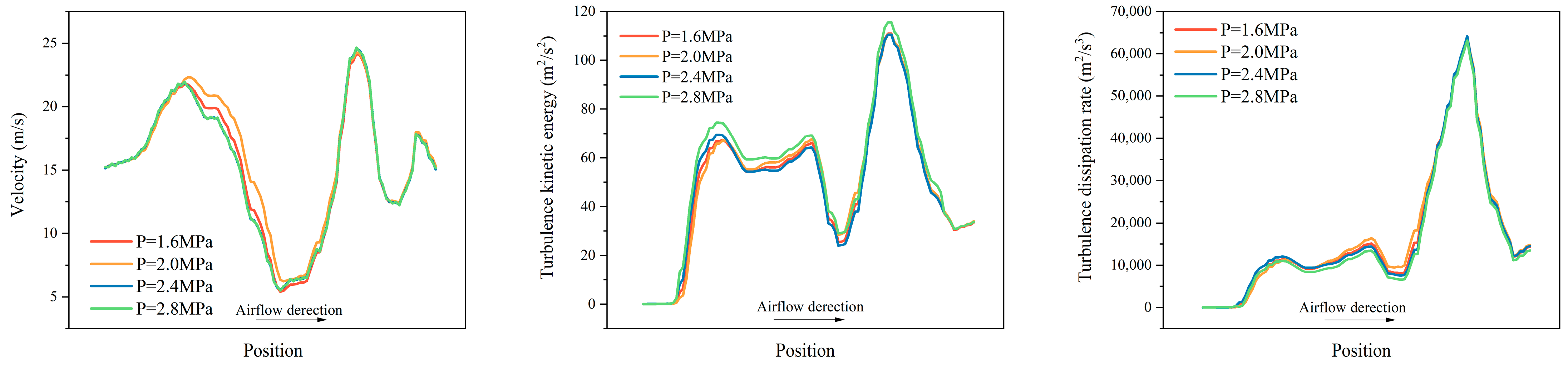 Energies 18 00968 g010