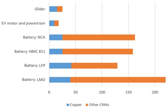 Energies 18 00969 g003