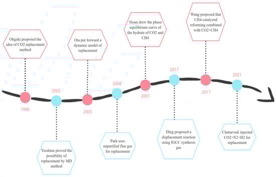 Energies 18 00975 g002