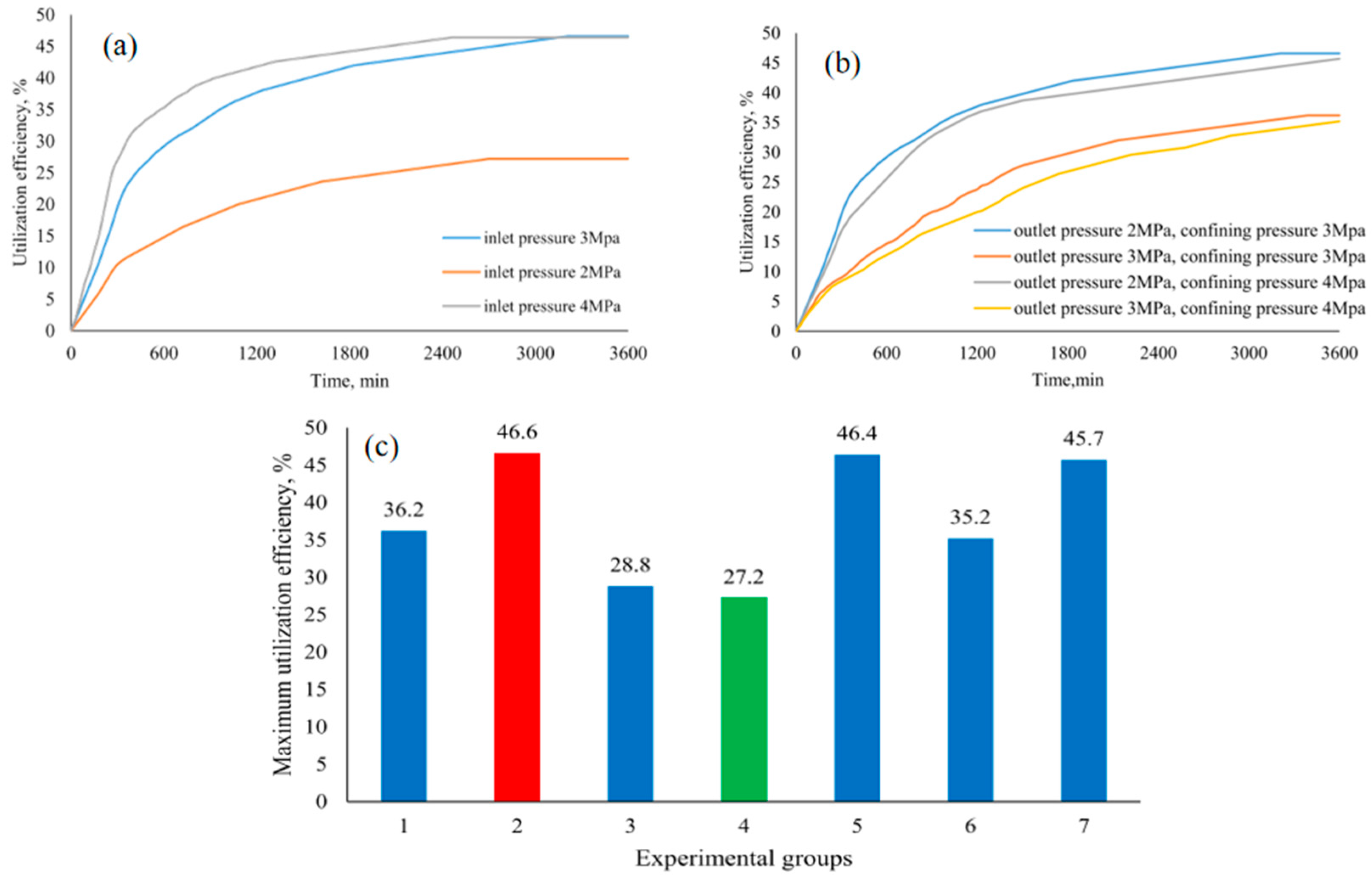 Energies 18 00975 g007