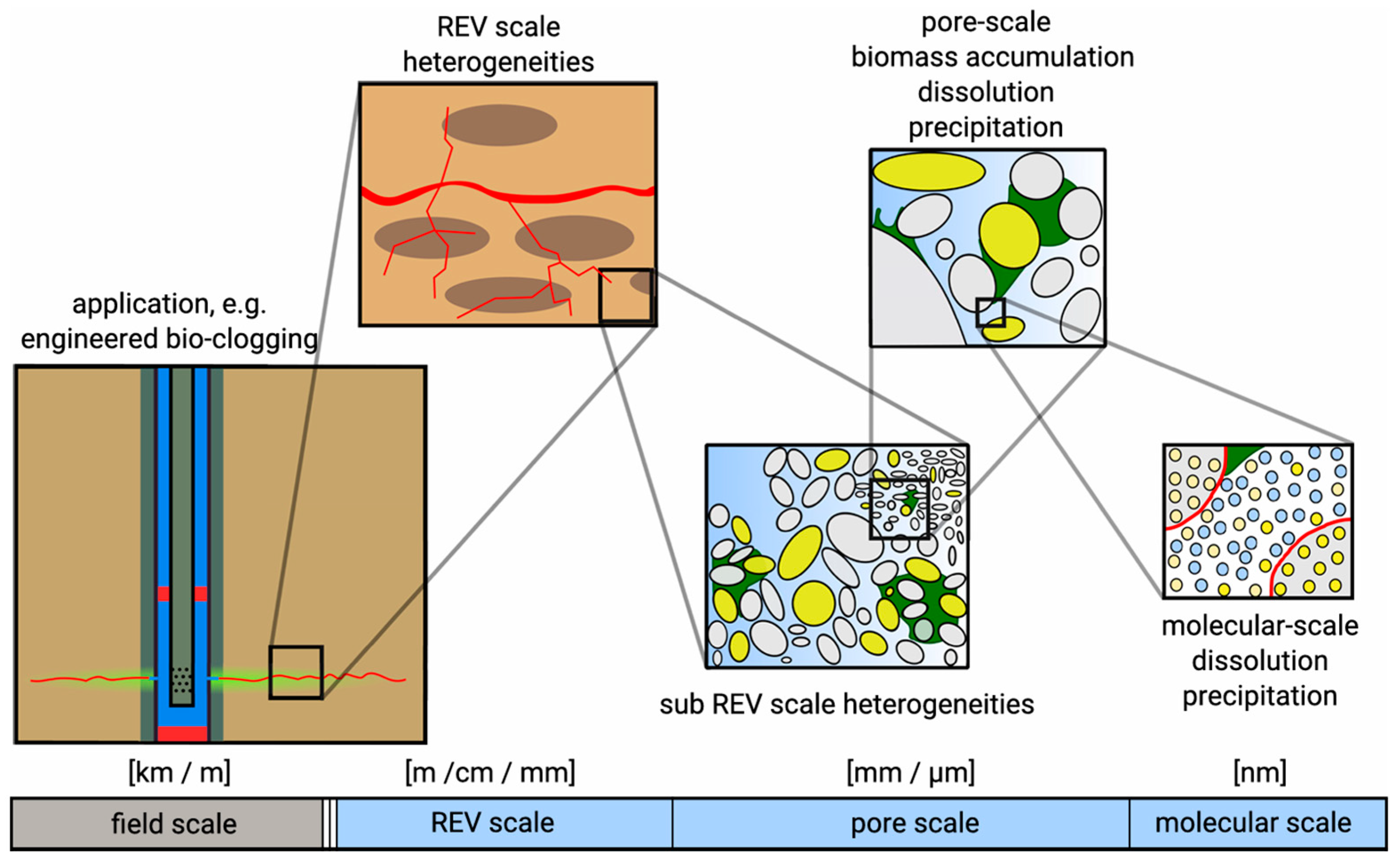 Energies 18 00976 g001