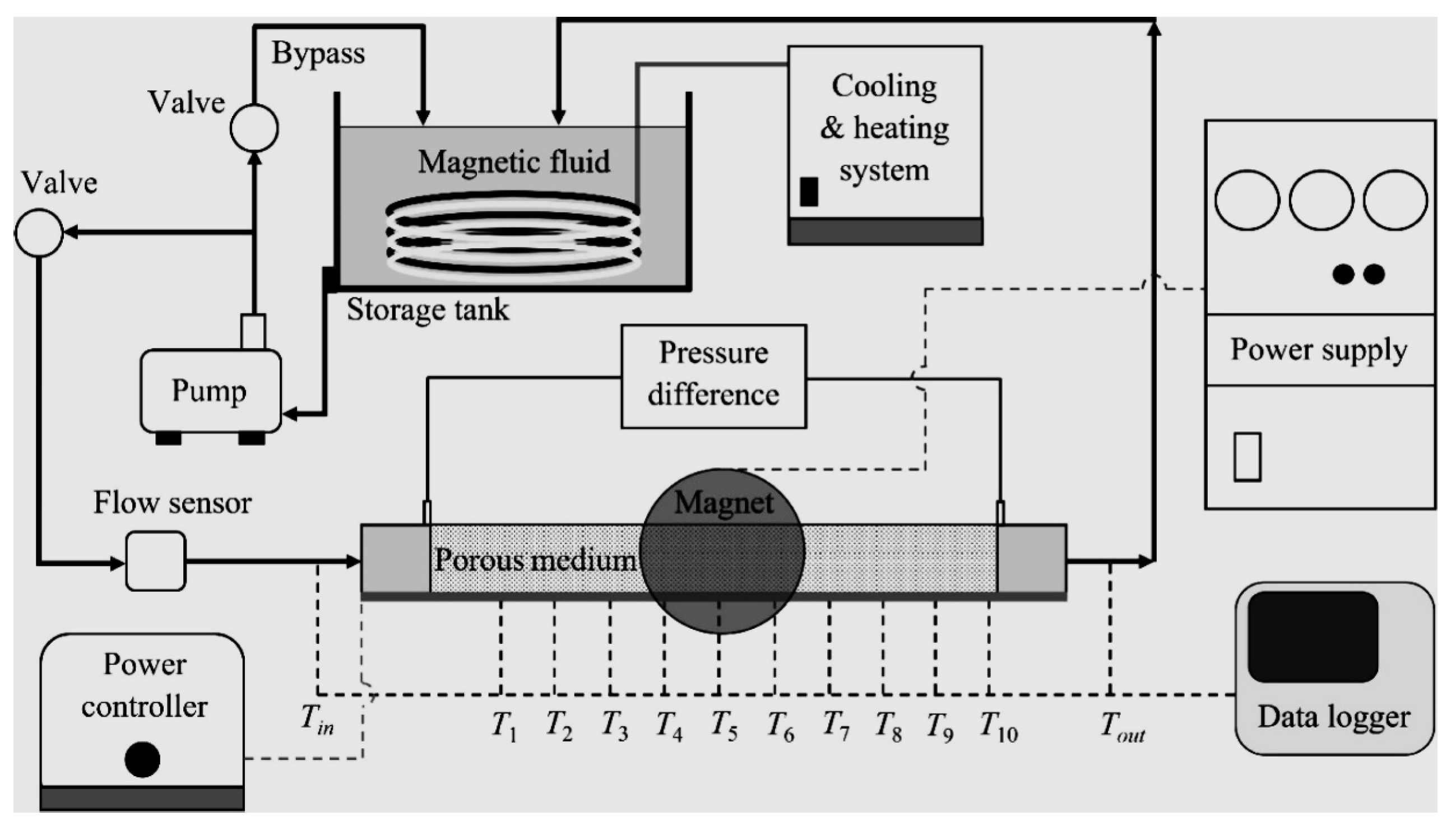 Energies 18 00976 g008