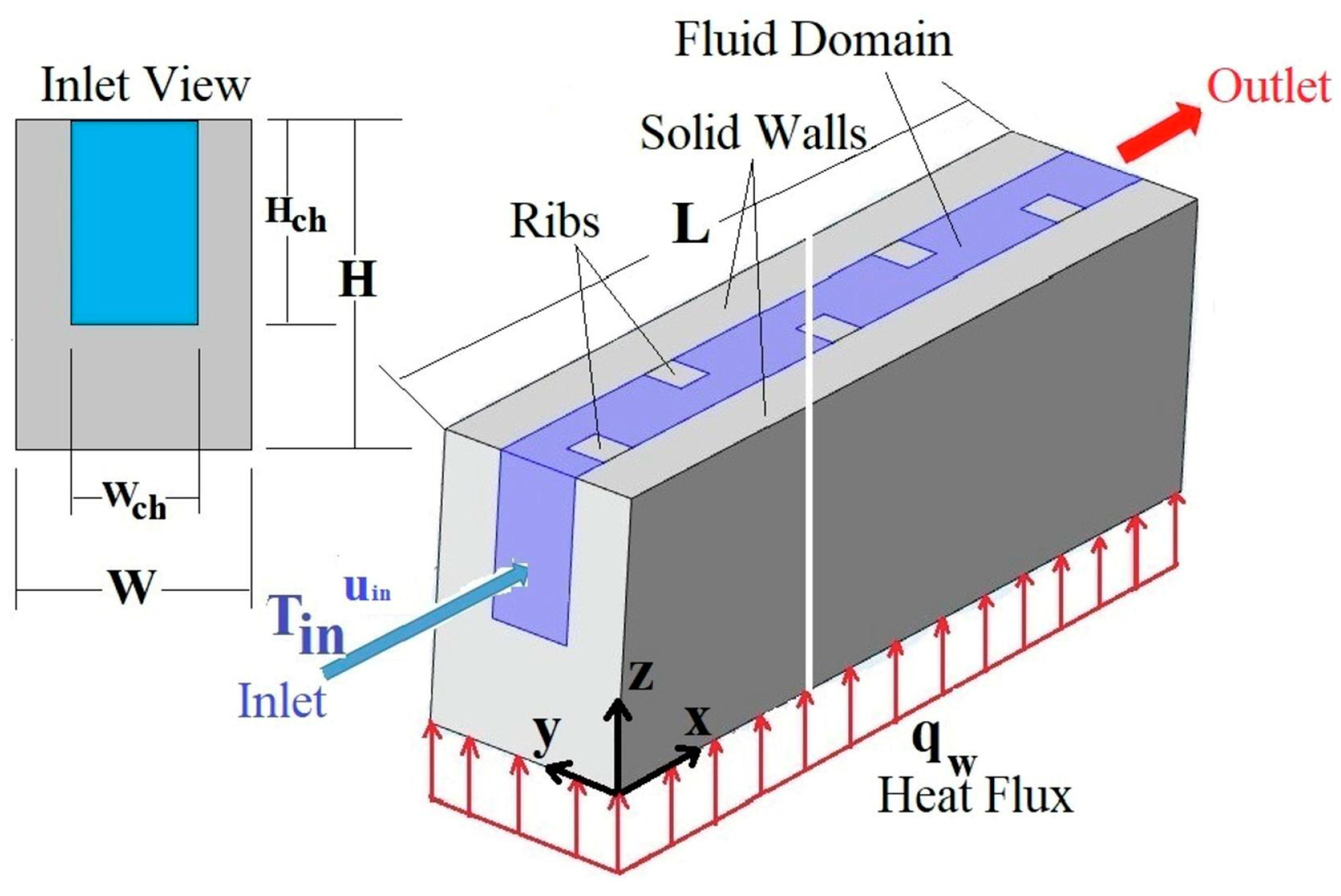 Energies 18 00976 g012
