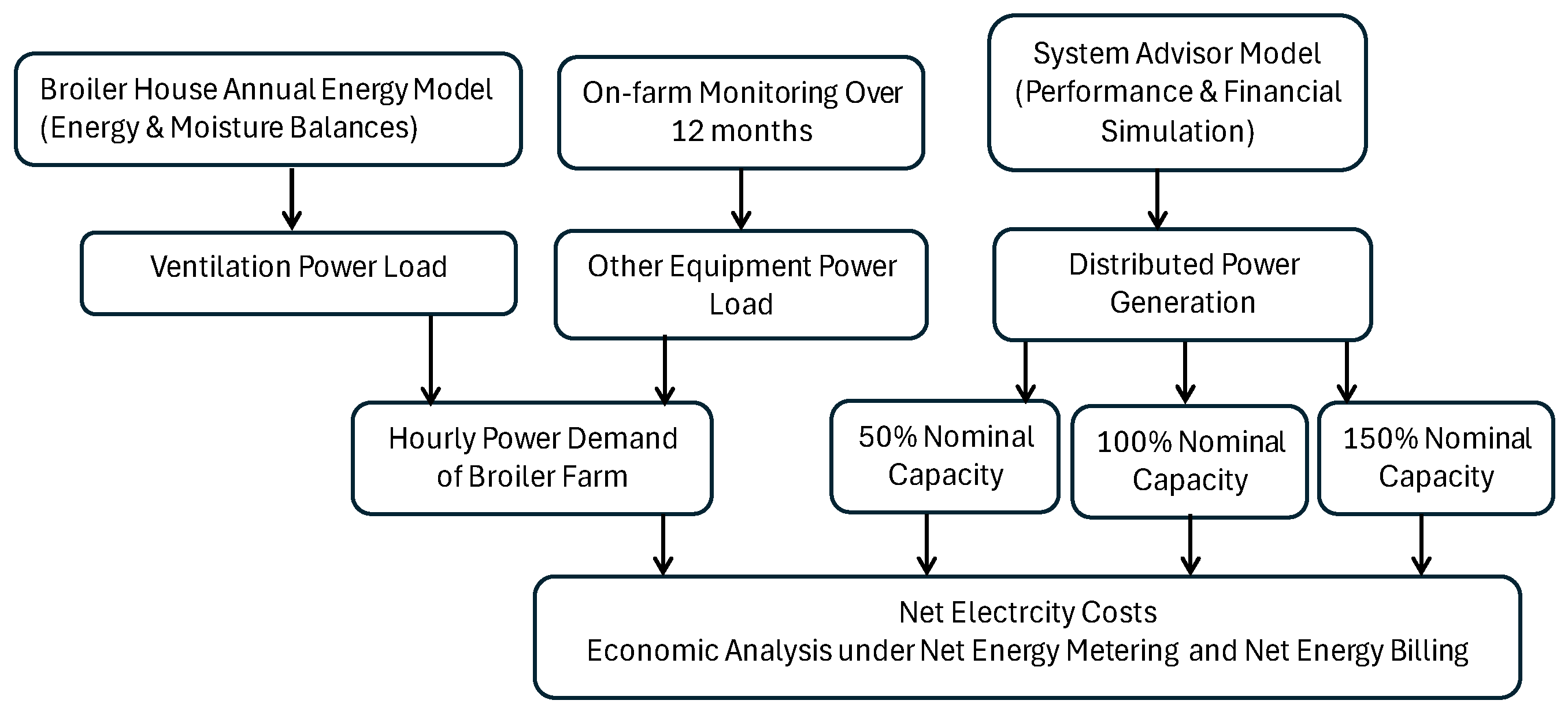 Energies 18 00979 g003