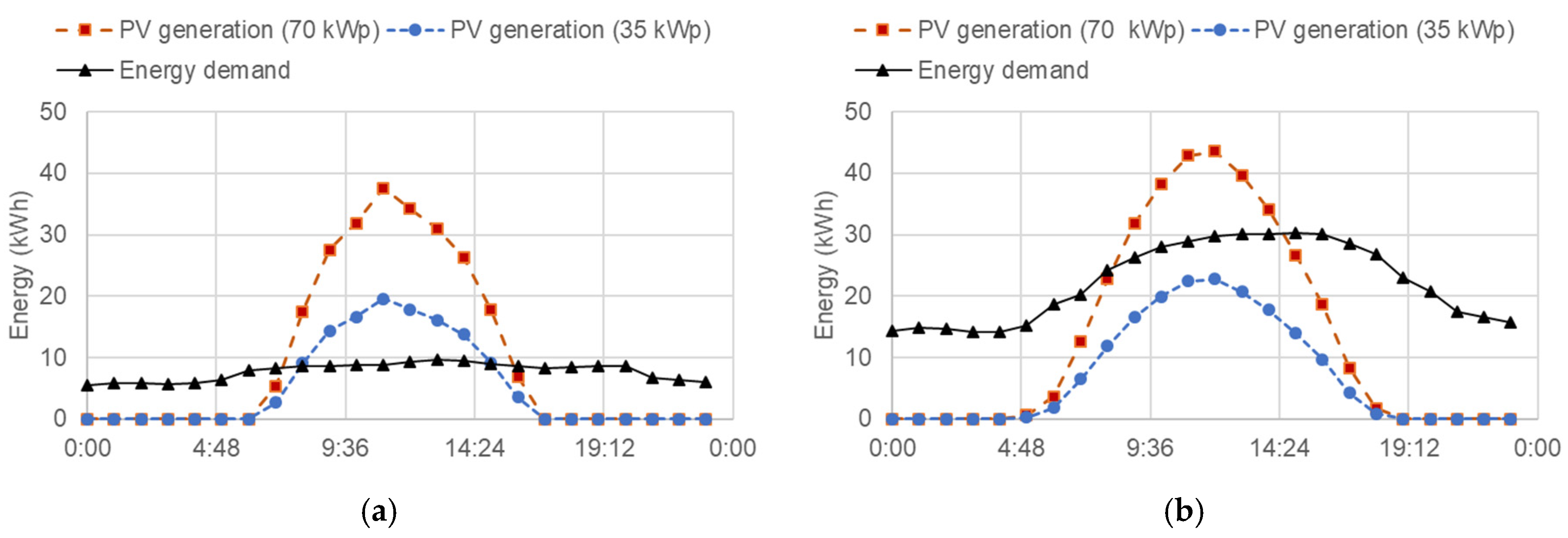 Energies 18 00979 g009