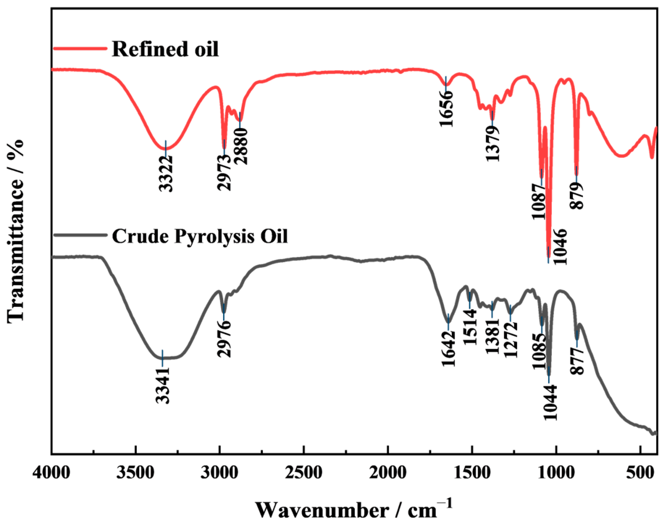 Energies 18 00981 g012