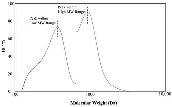 Energies 18 00981 g0a1