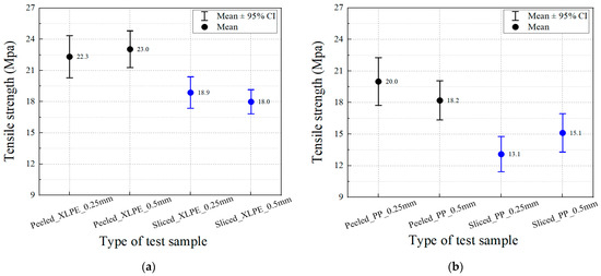 Energies 18 00982 g006