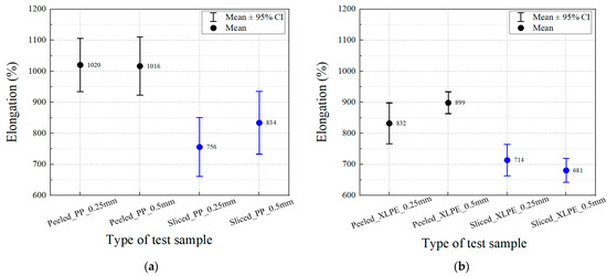 Energies 18 00982 g007