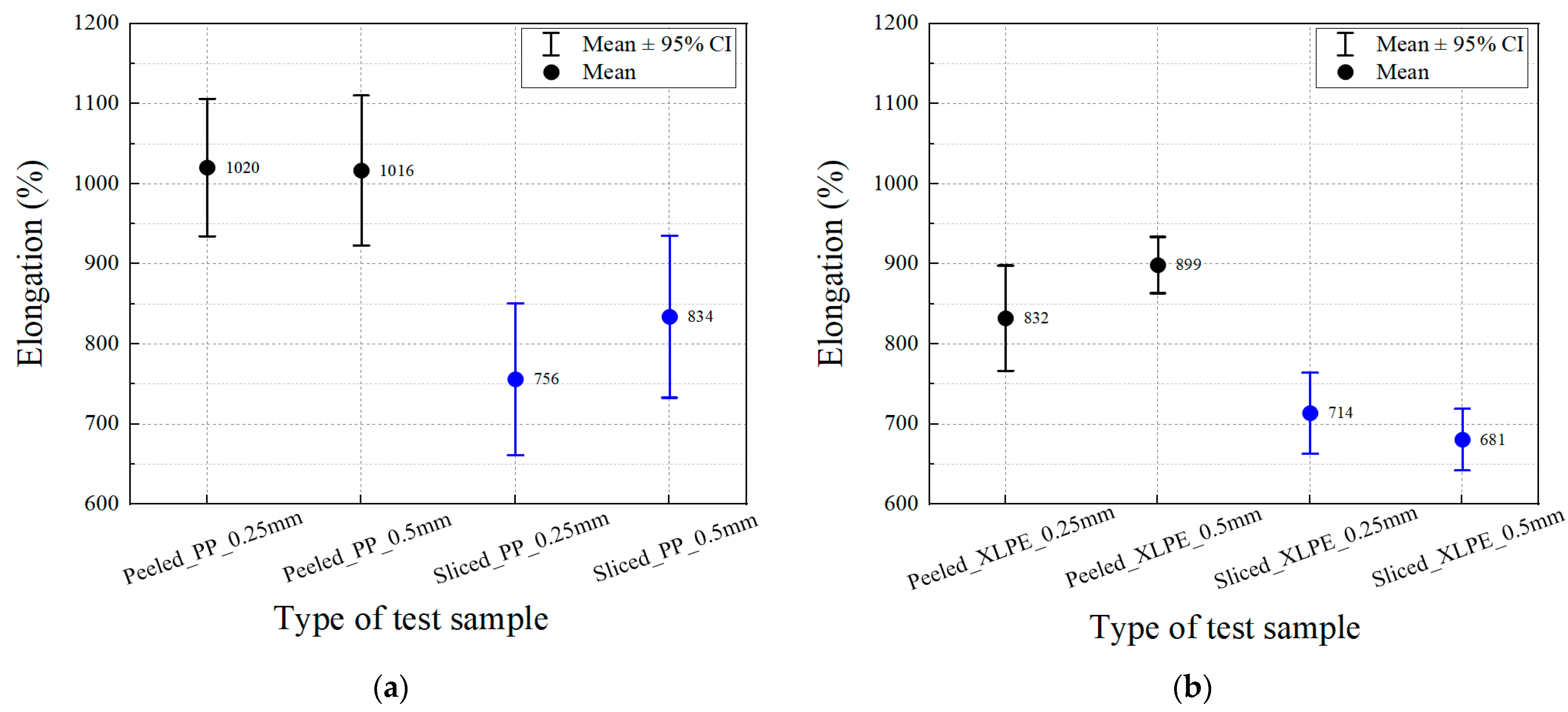 Energies 18 00982 g007