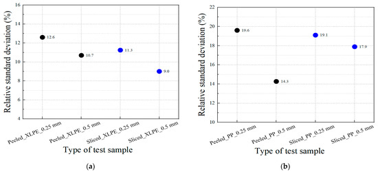Energies 18 00982 g008