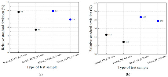 Energies 18 00982 g009