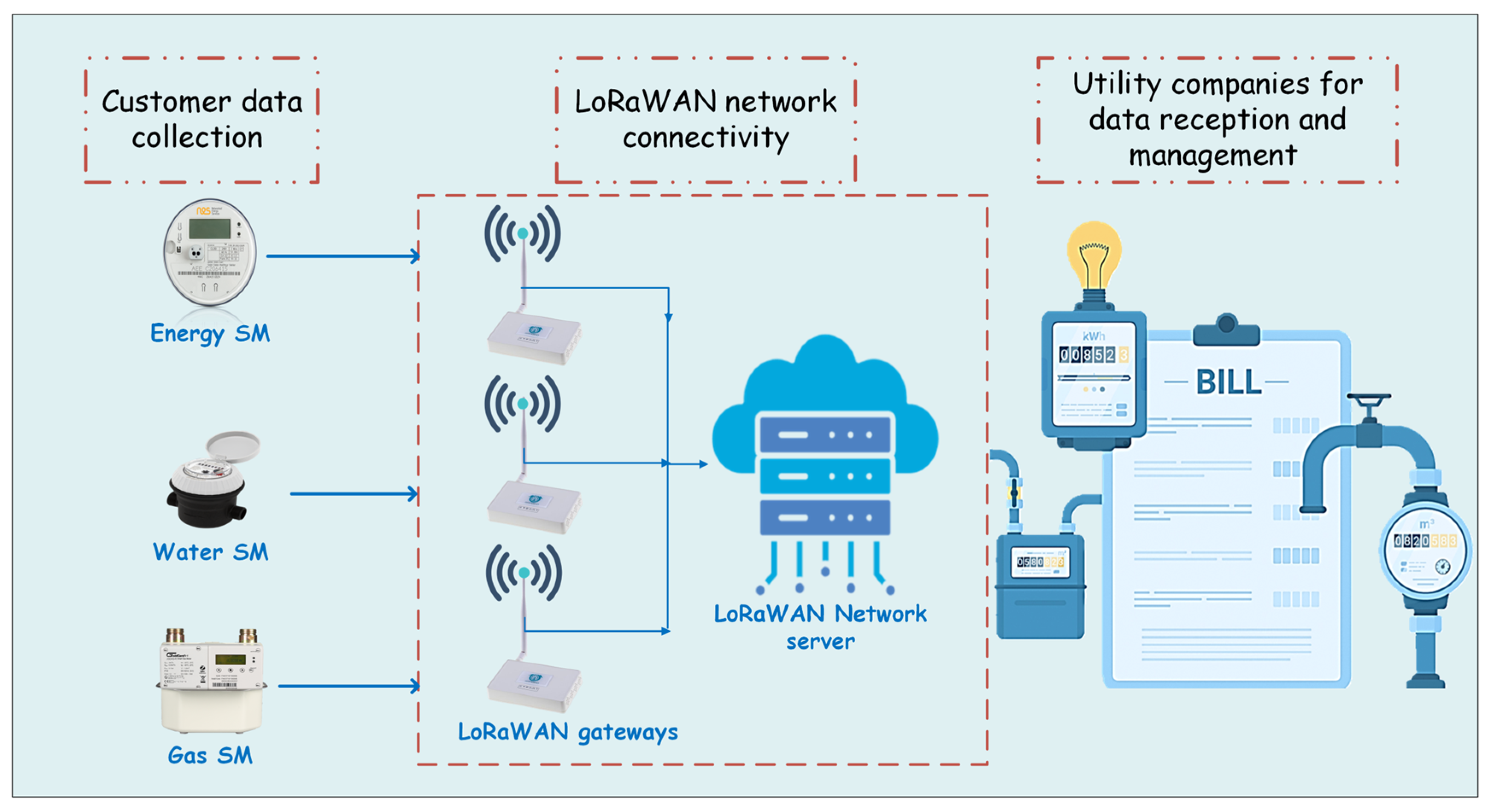 Energies 18 00987 g001