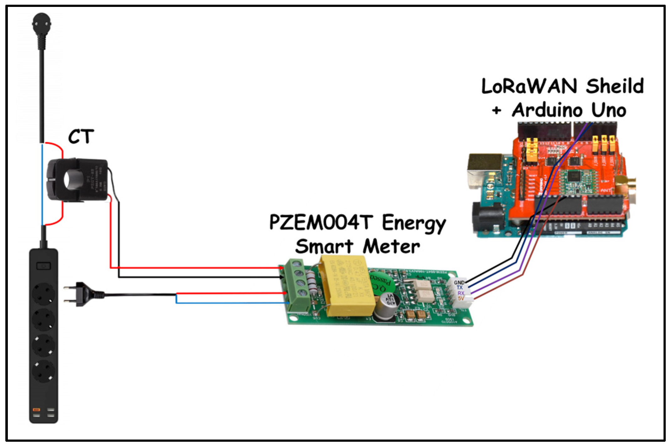 Energies 18 00987 g003